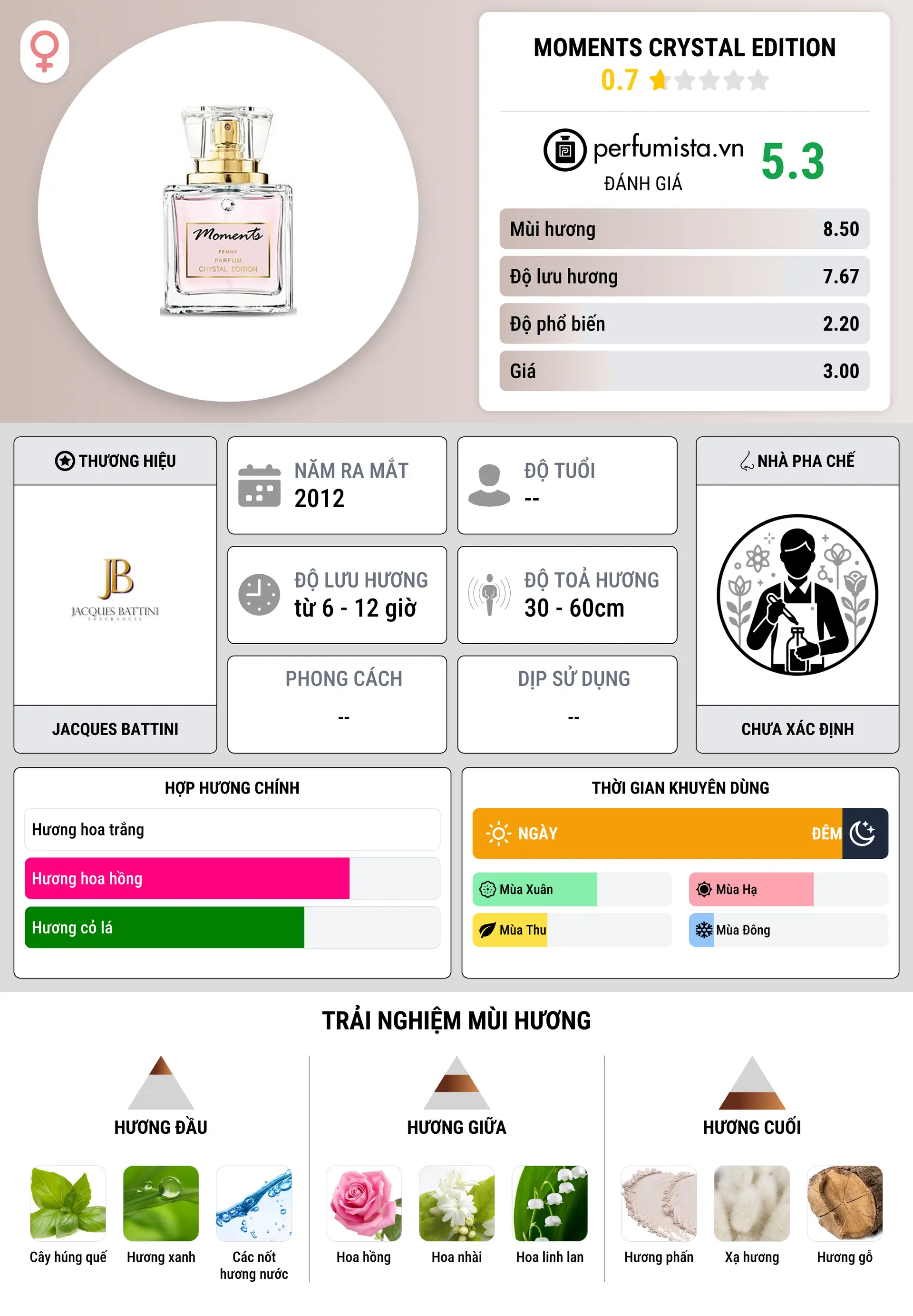 Thông tin chi tiết Moments Crystal Edition