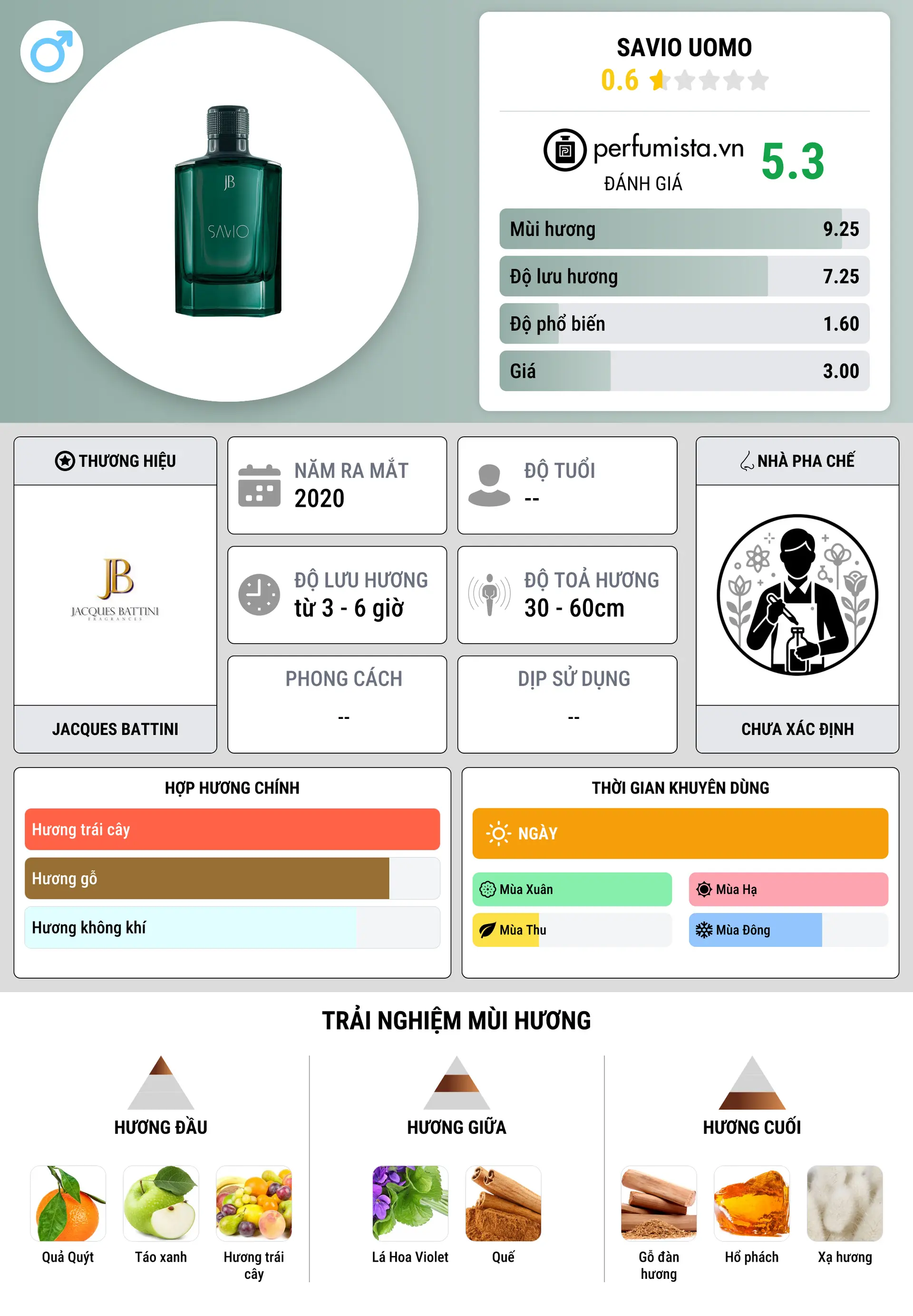 Thông tin chi tiết Savio Uomo