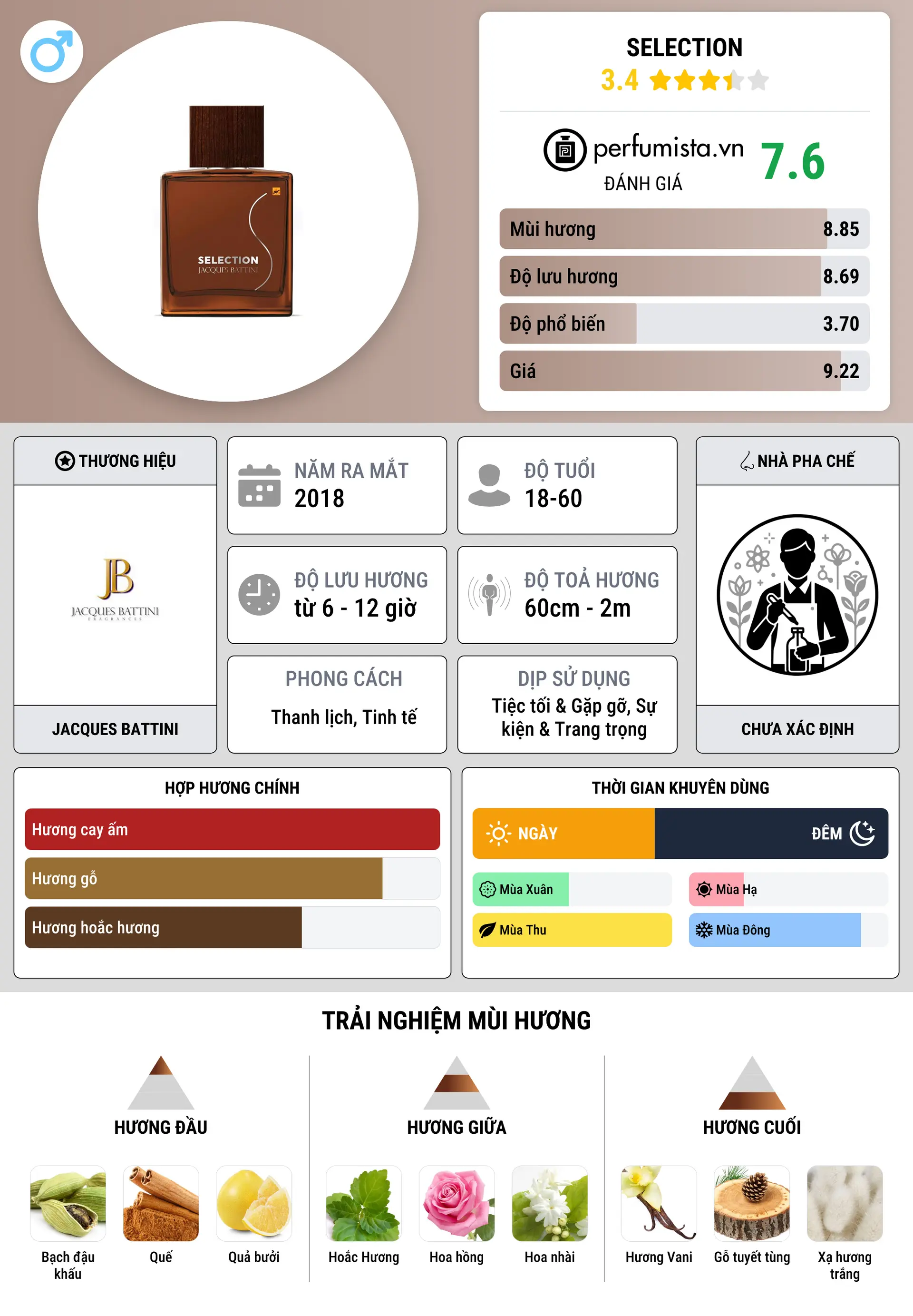 Thông tin chi tiết Selection