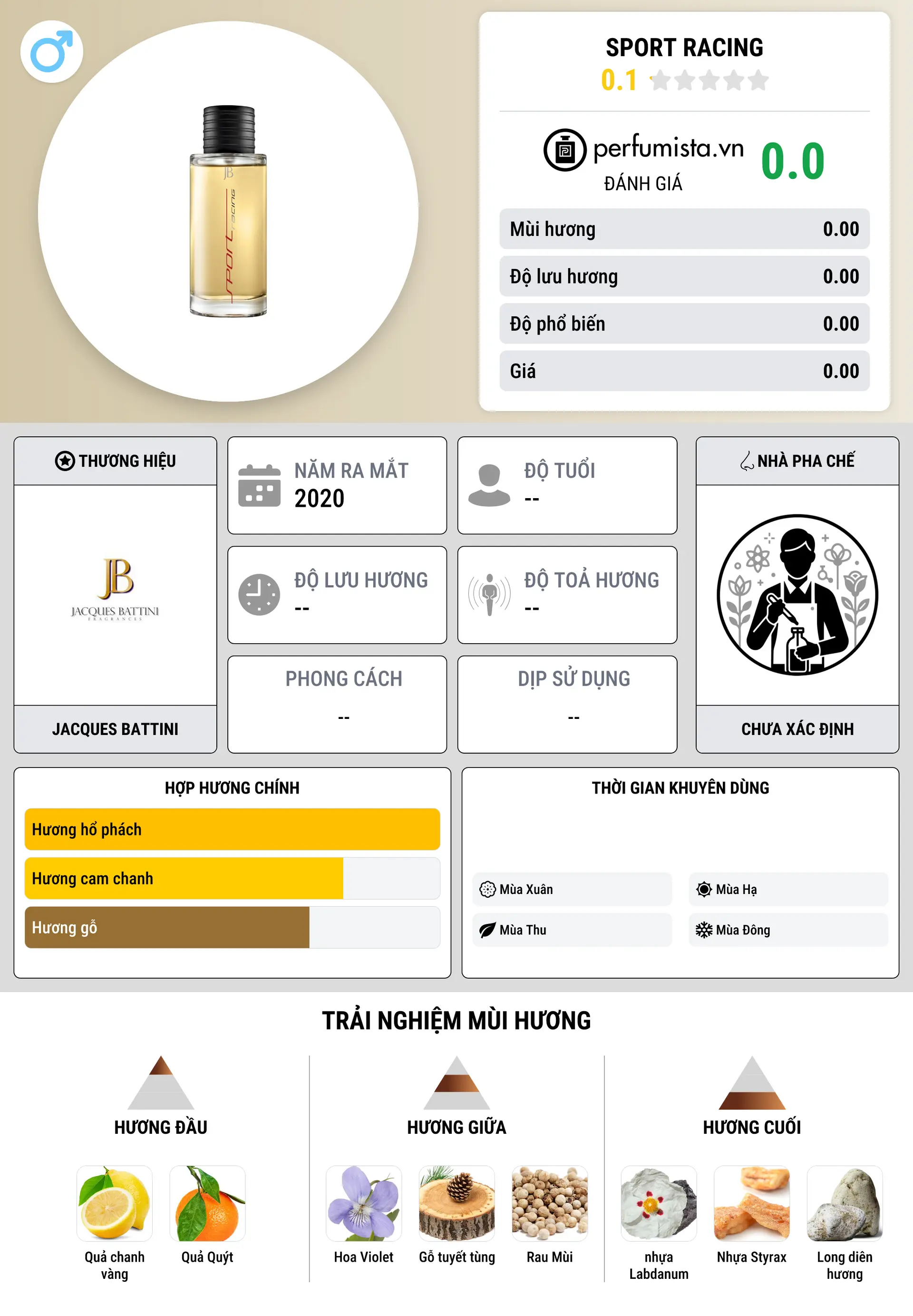 Thông tin chi tiết Sport Racing