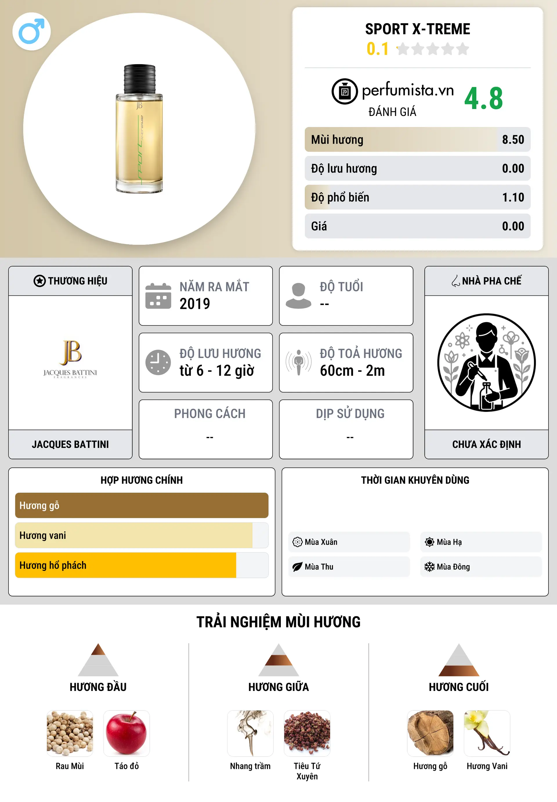 Thông tin chi tiết Sport X-treme