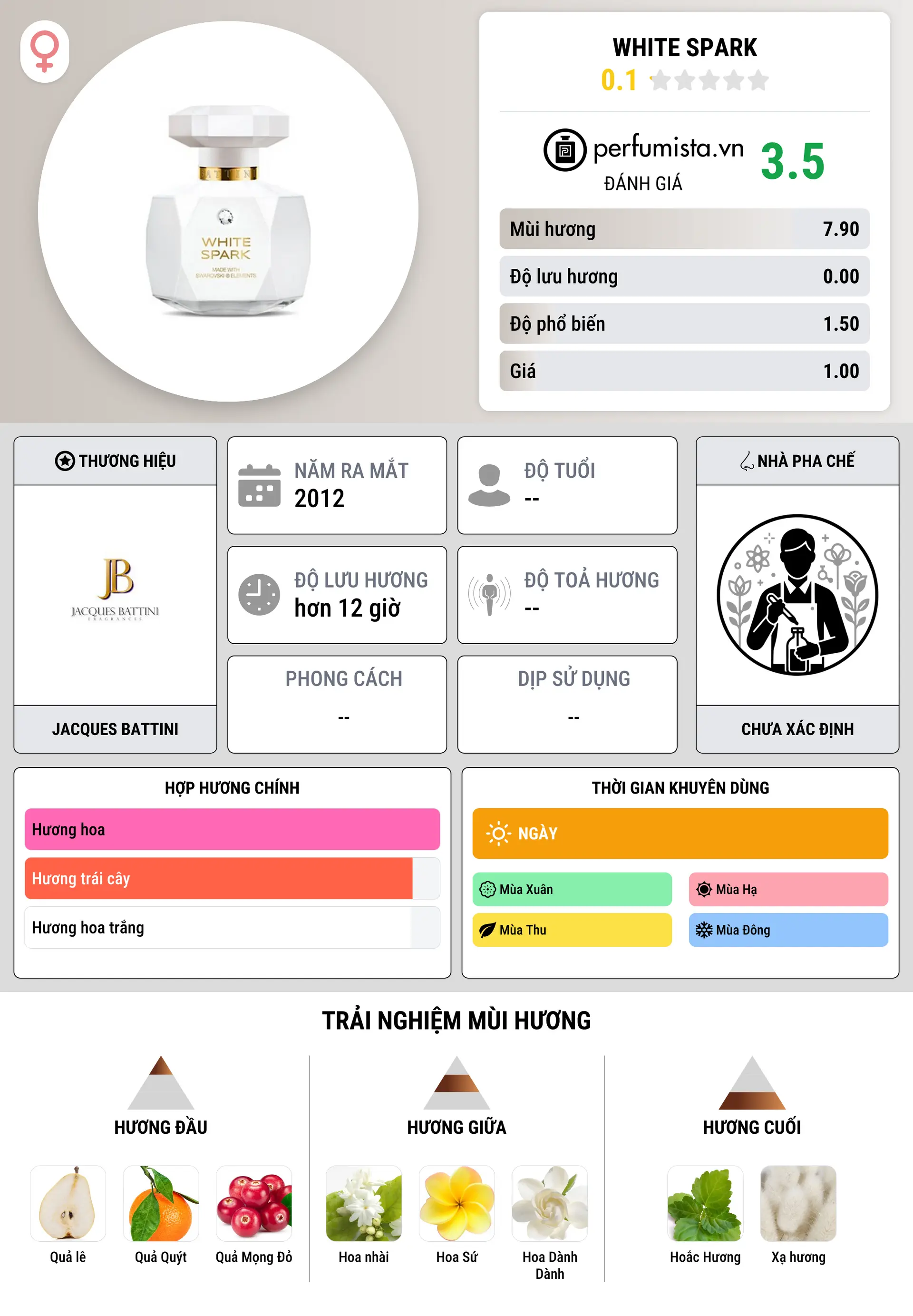Thông tin chi tiết White Spark