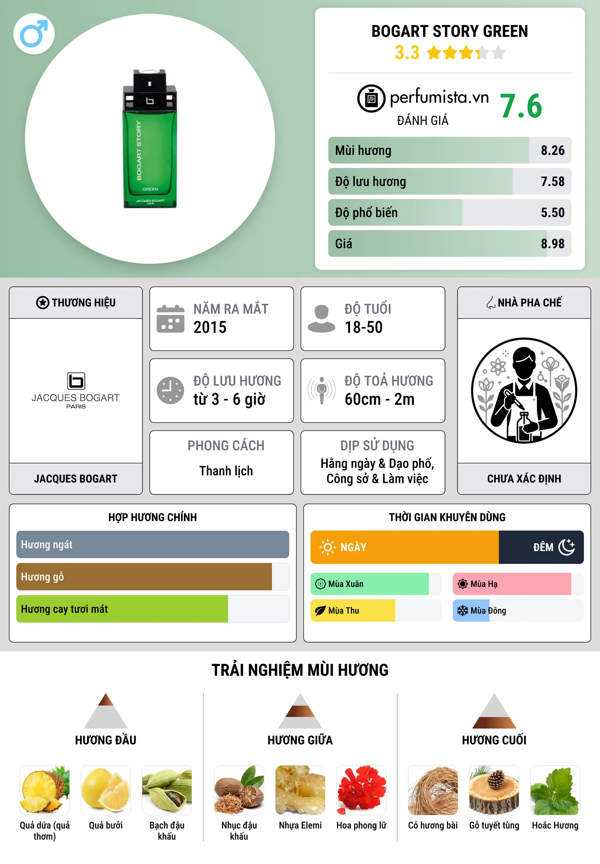 Thông tin chi tiết Bogart Story Green
