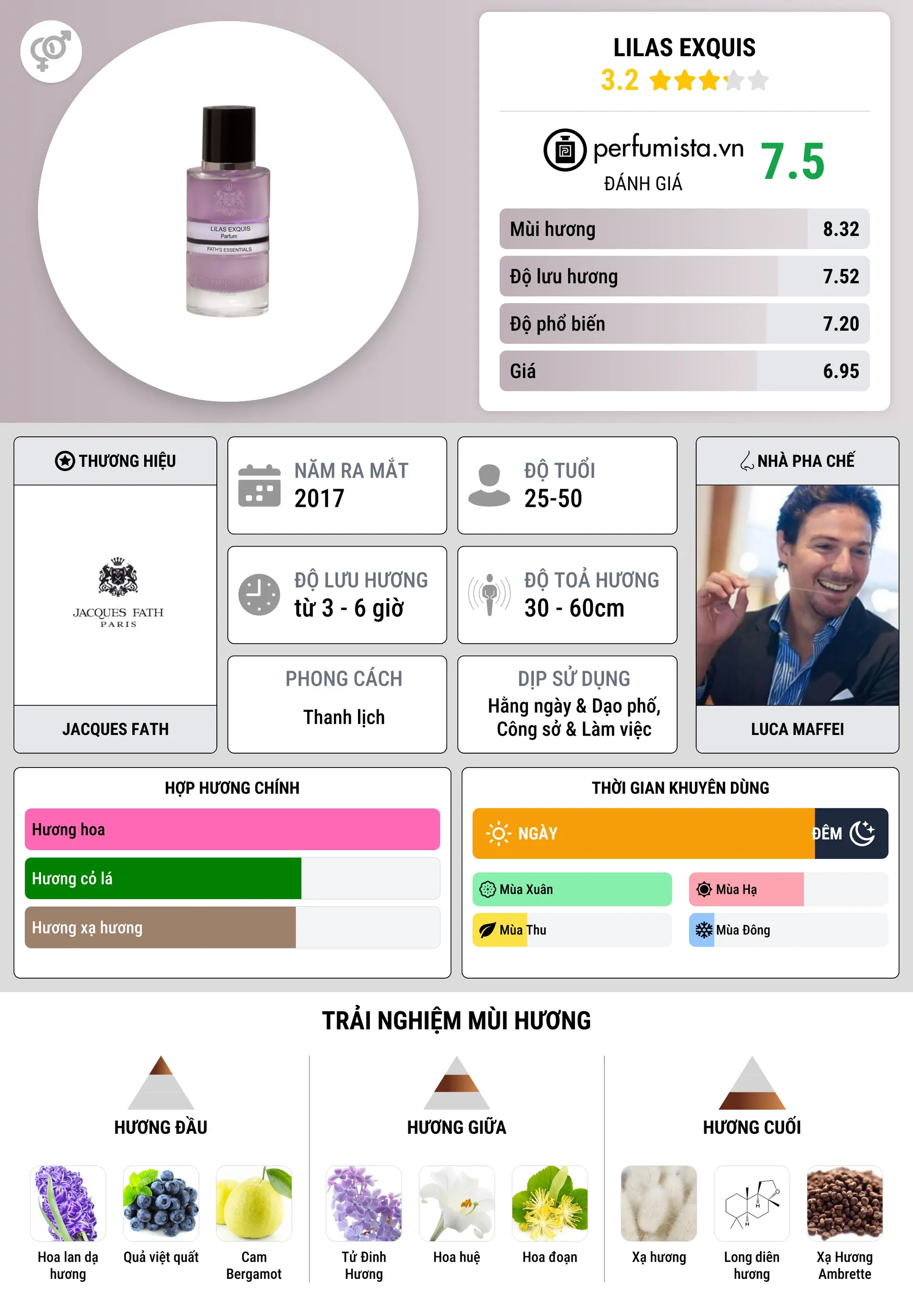 Thông tin chi tiết Lilas Exquis