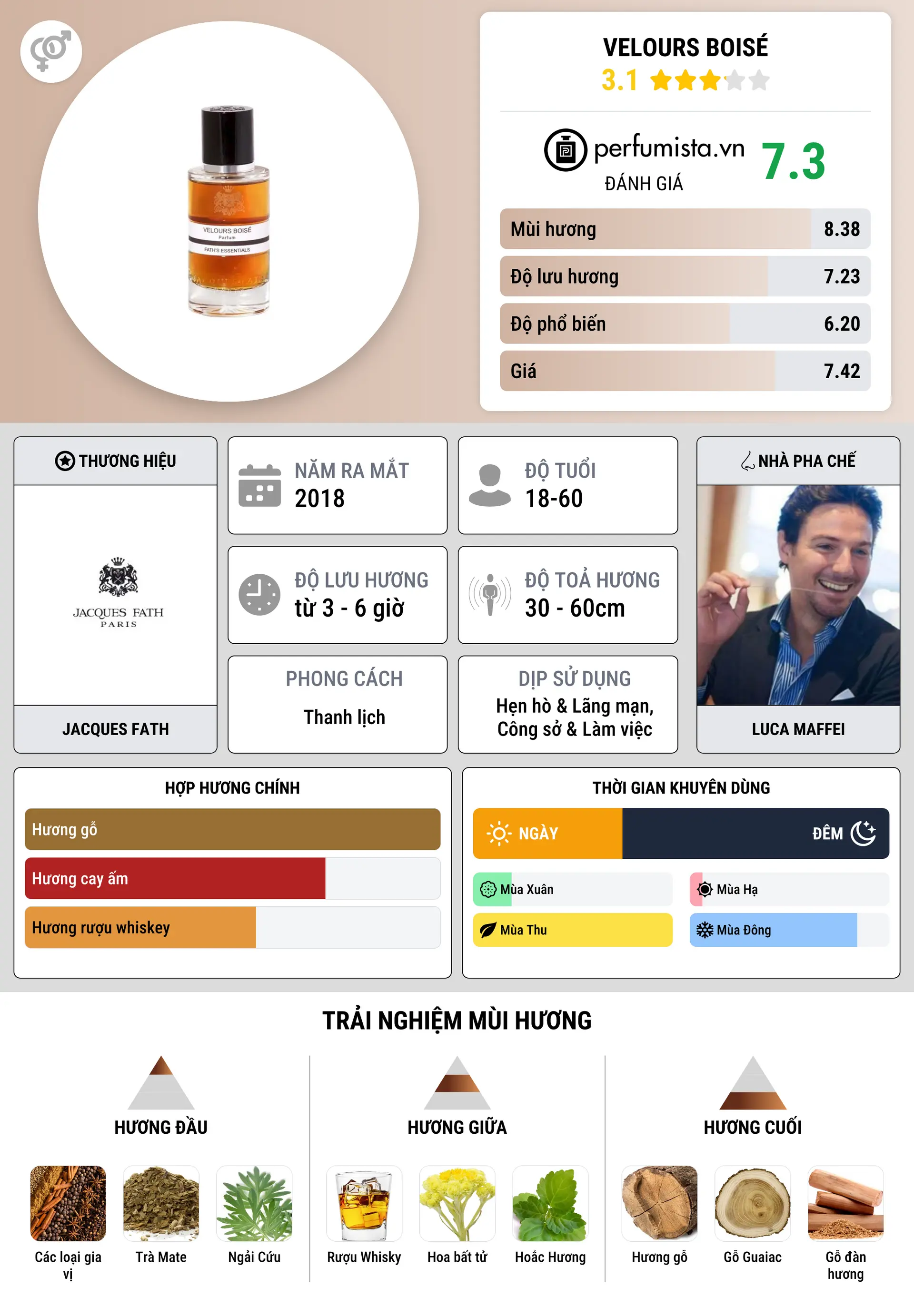 Thông tin chi tiết Velours Boisé