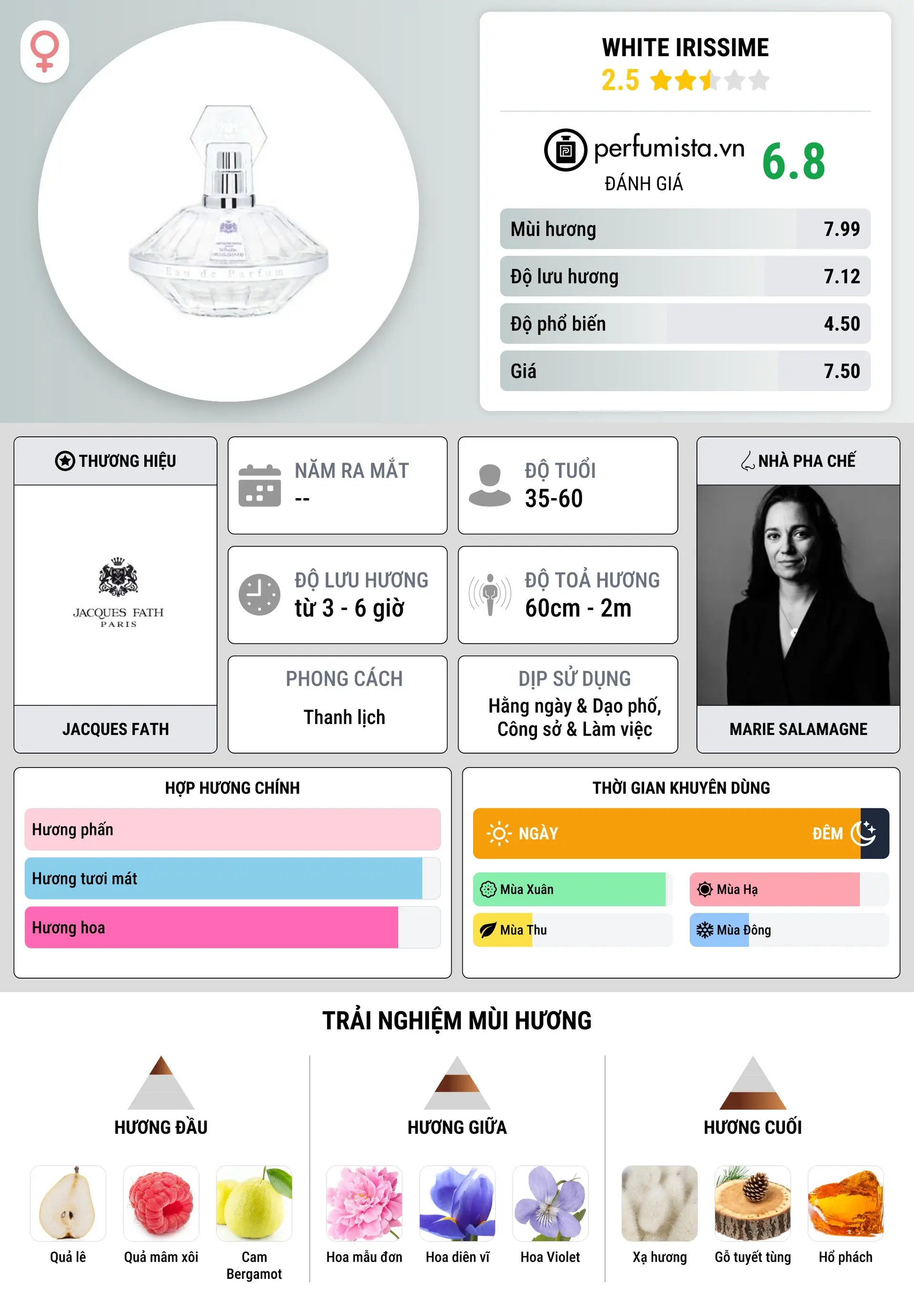 Thông tin chi tiết White Irissime