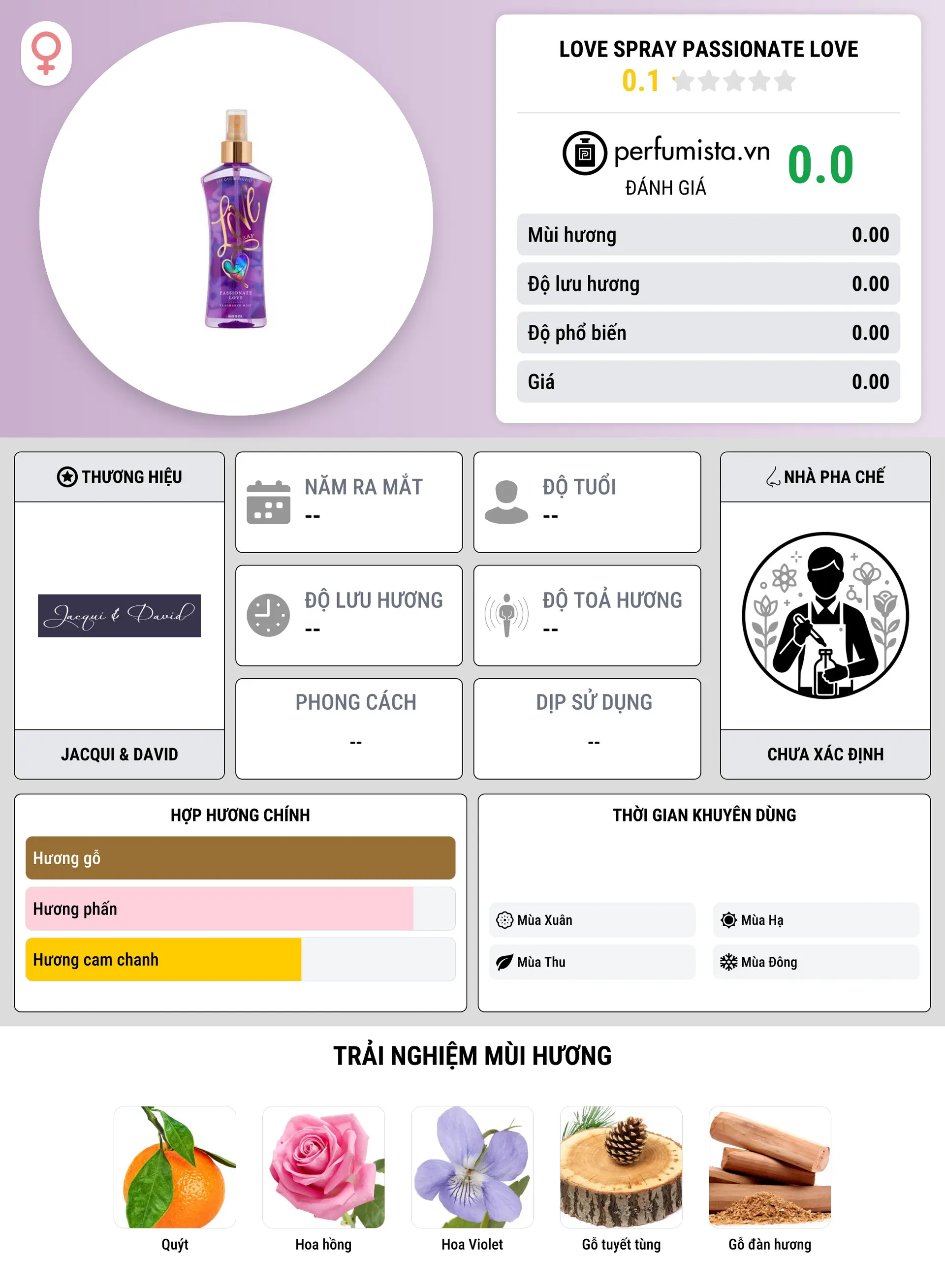 Thông tin chi tiết Love Spray Passionate Love