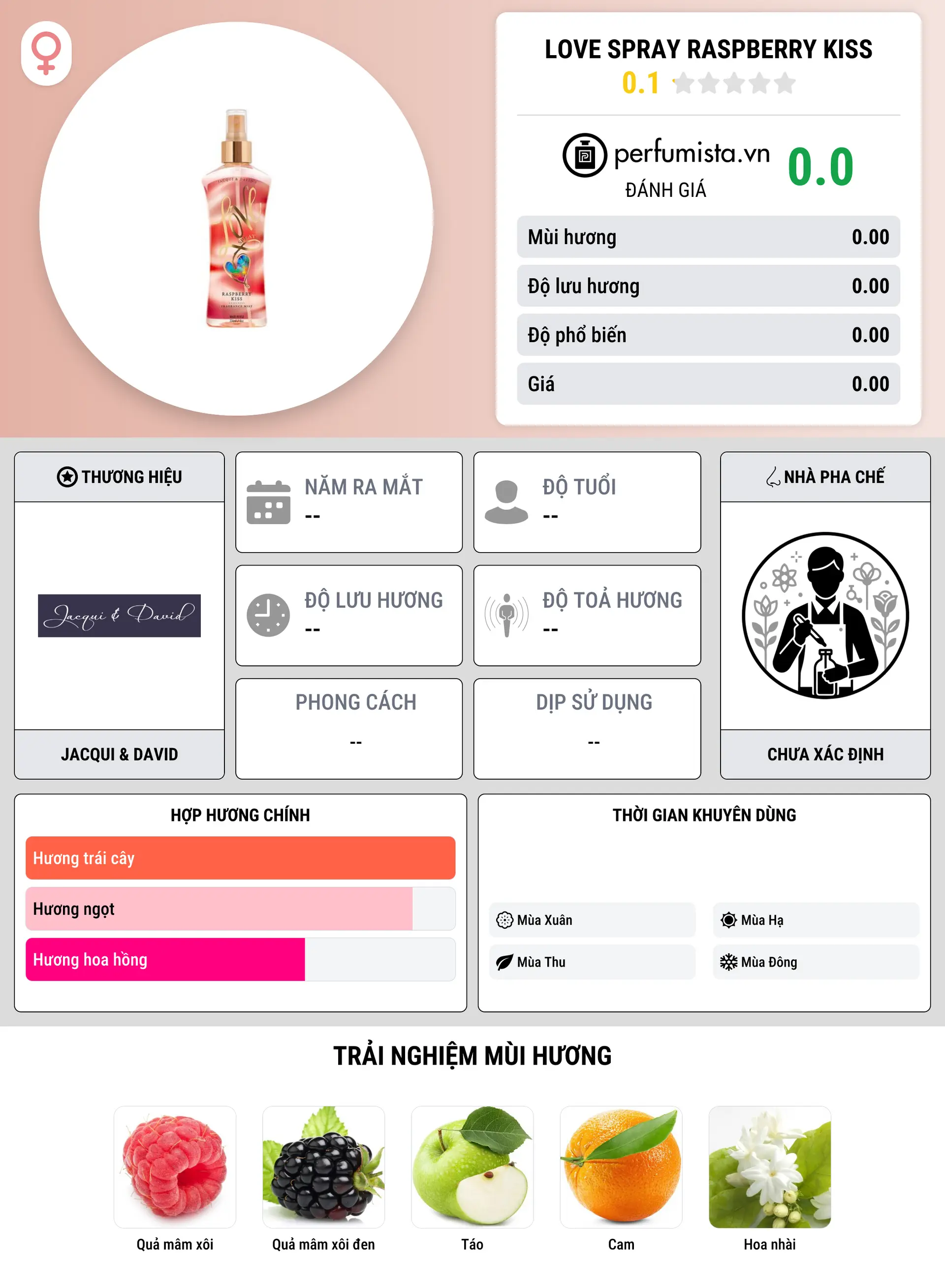 Thông tin chi tiết Love Spray Raspberry Kiss