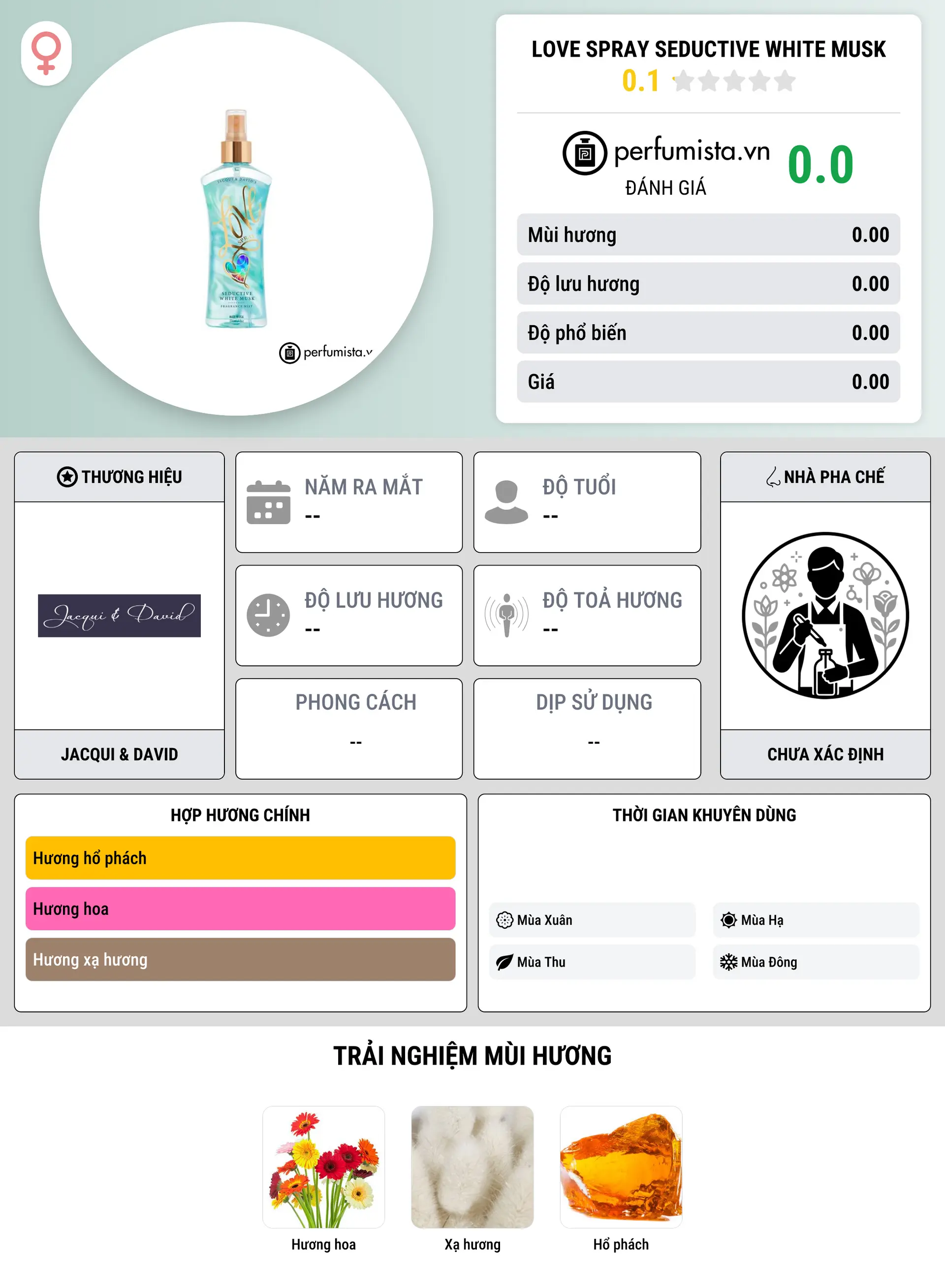 Thông tin chi tiết Love Spray Seductive White Musk