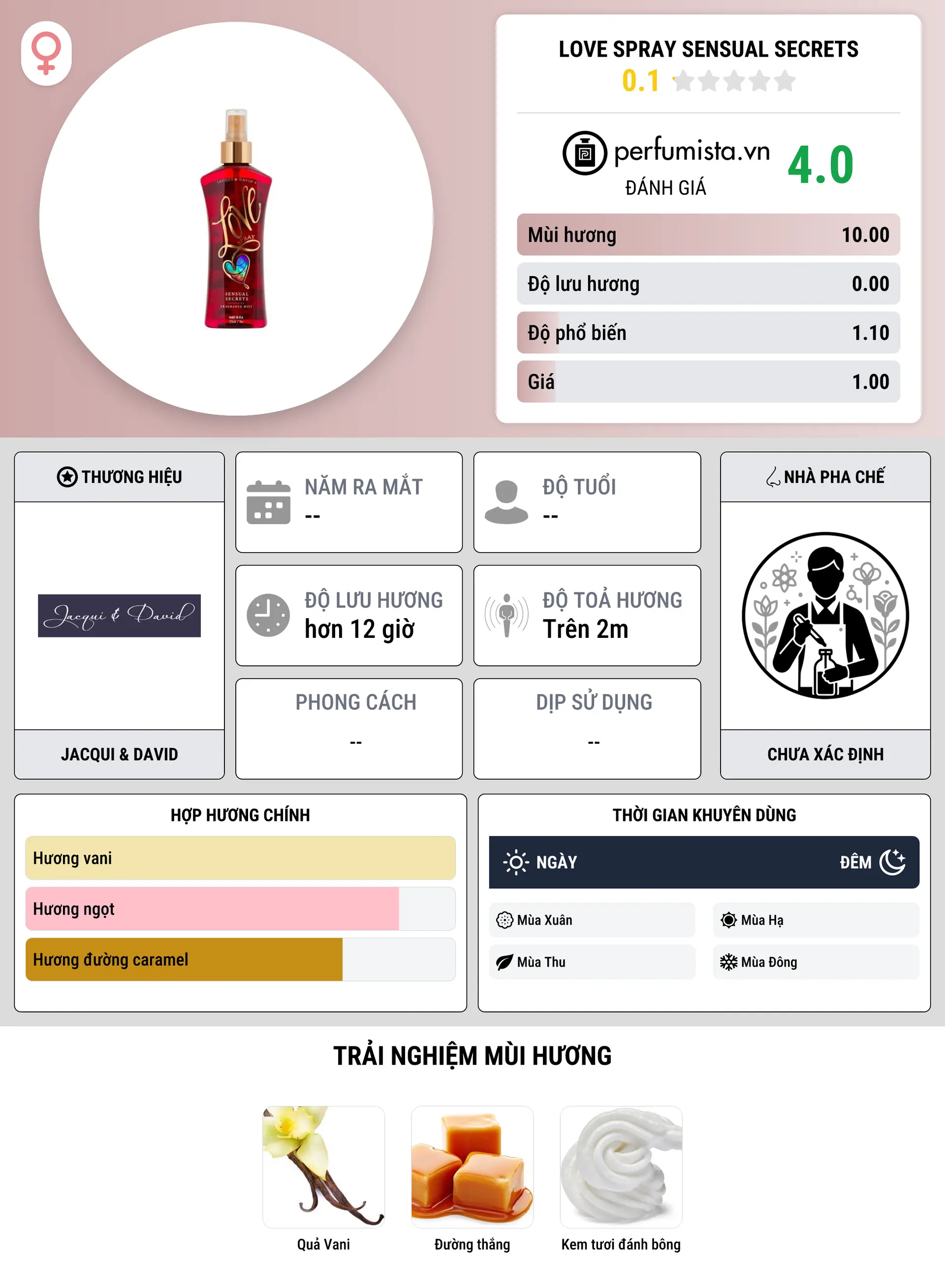 Thông tin chi tiết Love Spray Sensual Secrets