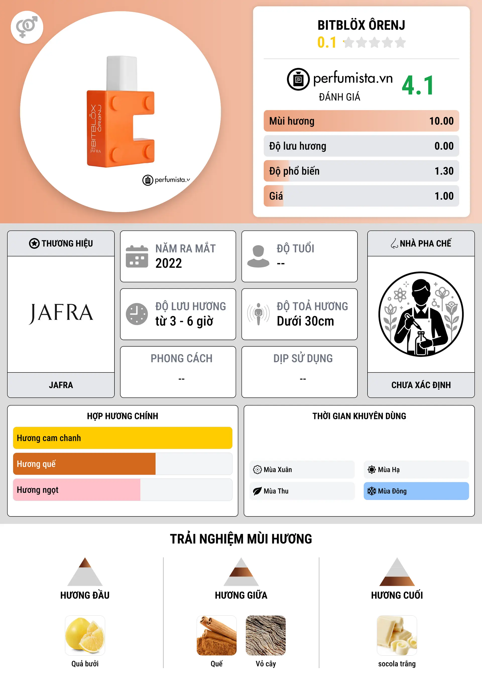 Thông tin chi tiết Bitblöx Ôrenj