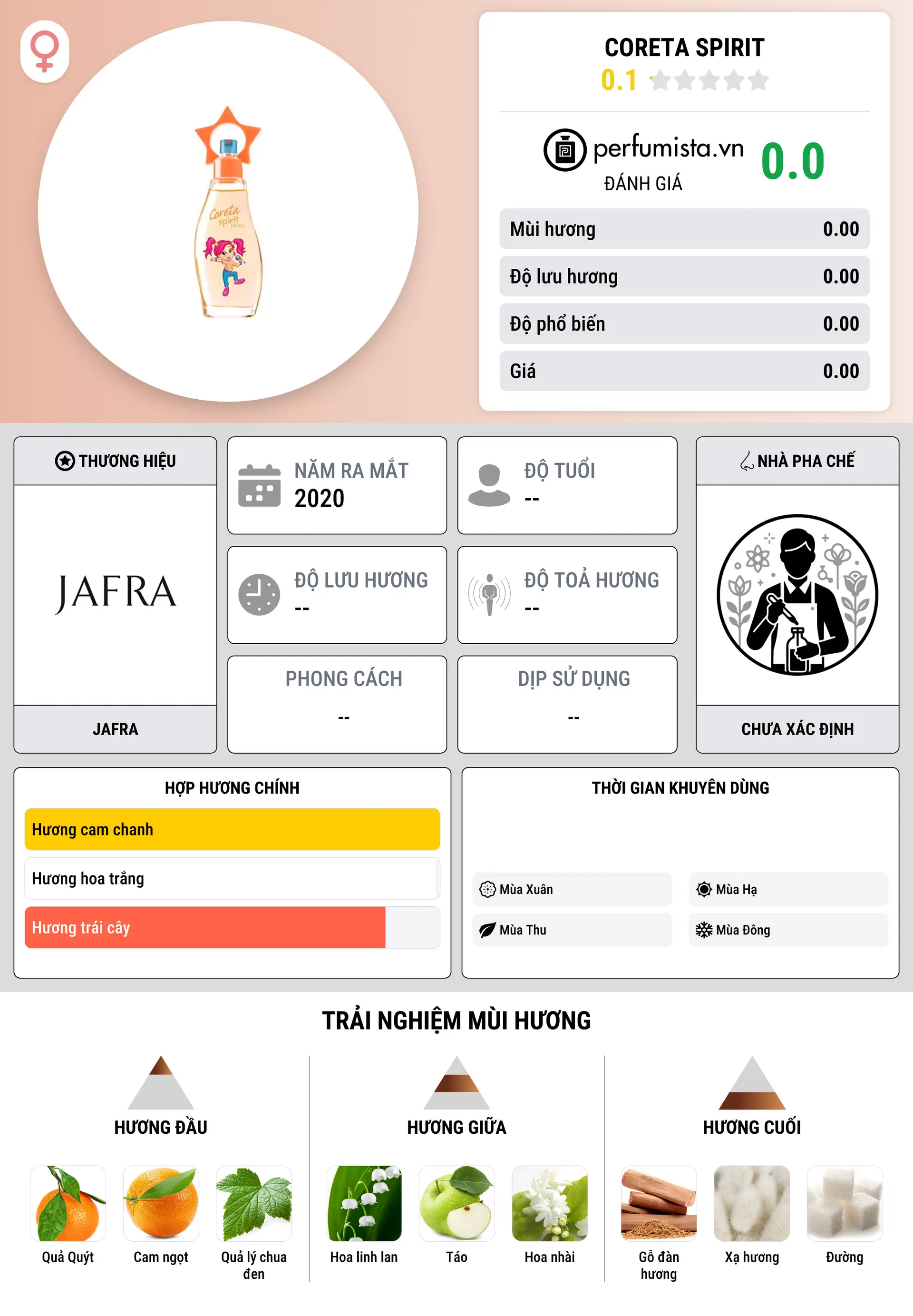 Thông tin chi tiết Coreta Spirit