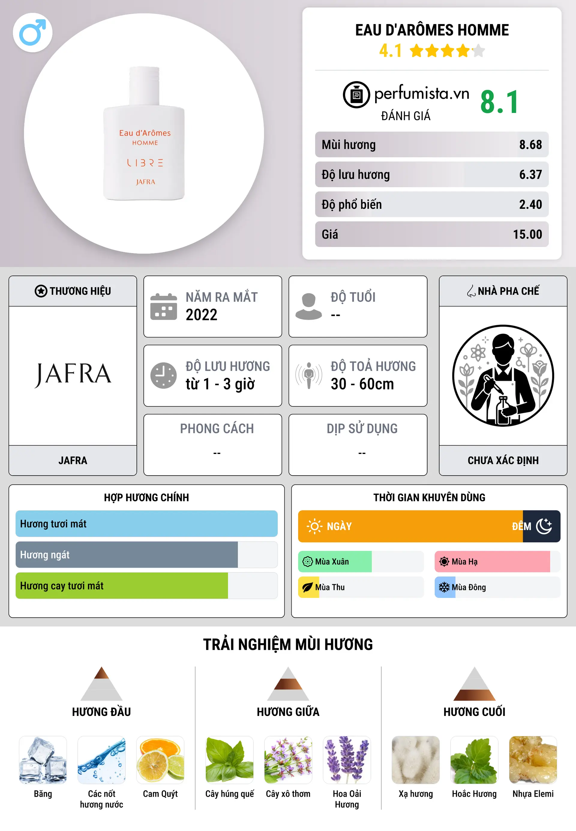 Thông tin chi tiết Eau d'Arômes Homme