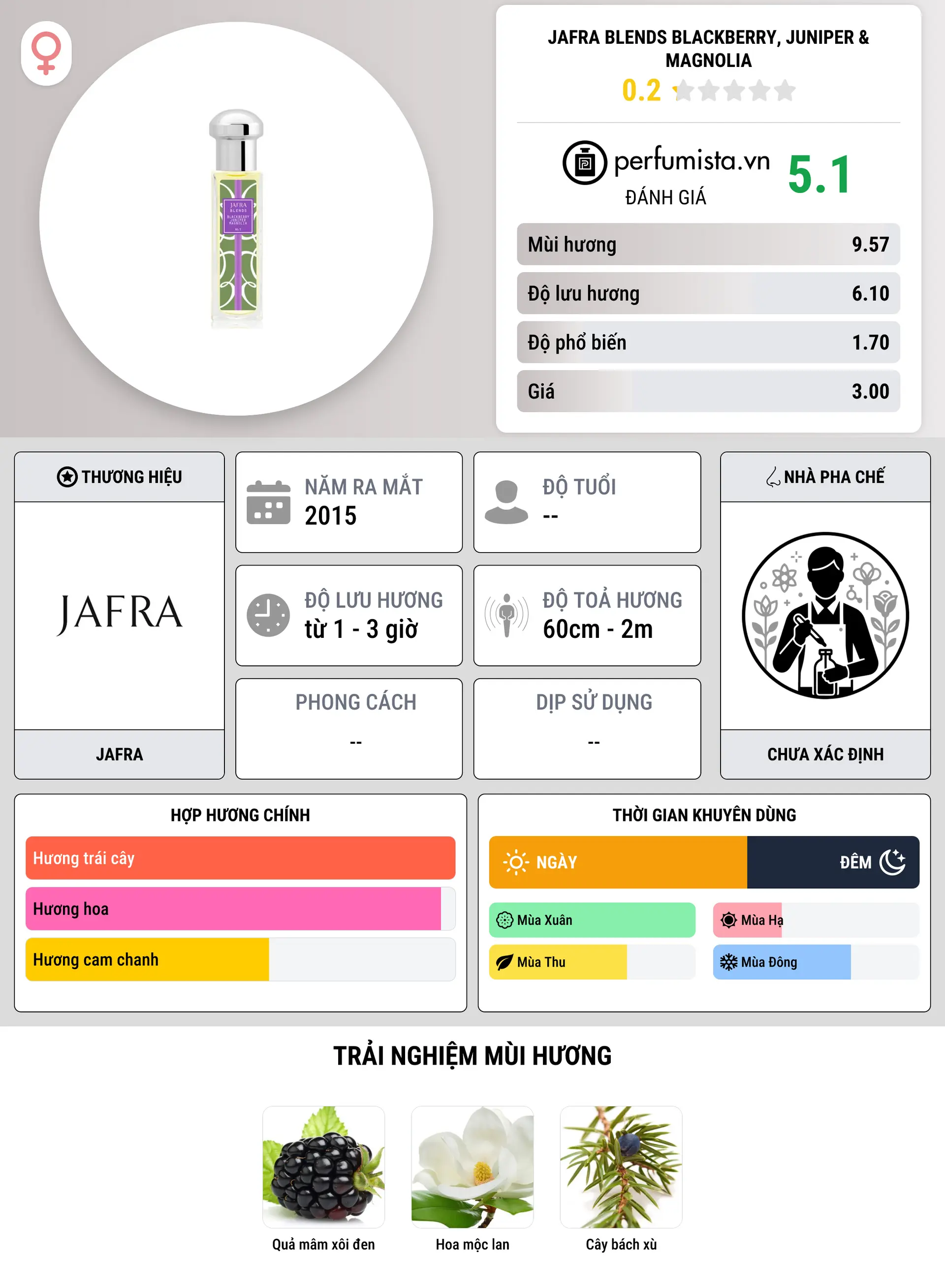 Thông tin chi tiết Jafra Blends Blackberry, Juniper & Magnolia