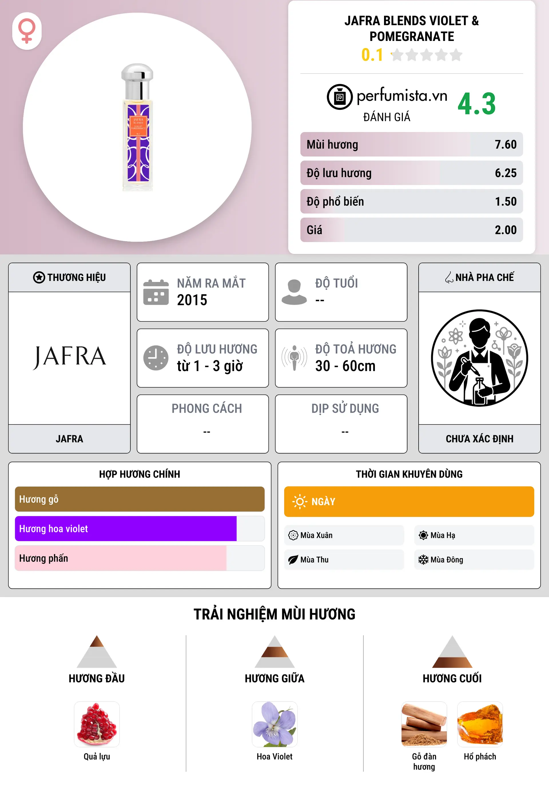 Thông tin chi tiết Jafra Blends Violet & Pomegranate