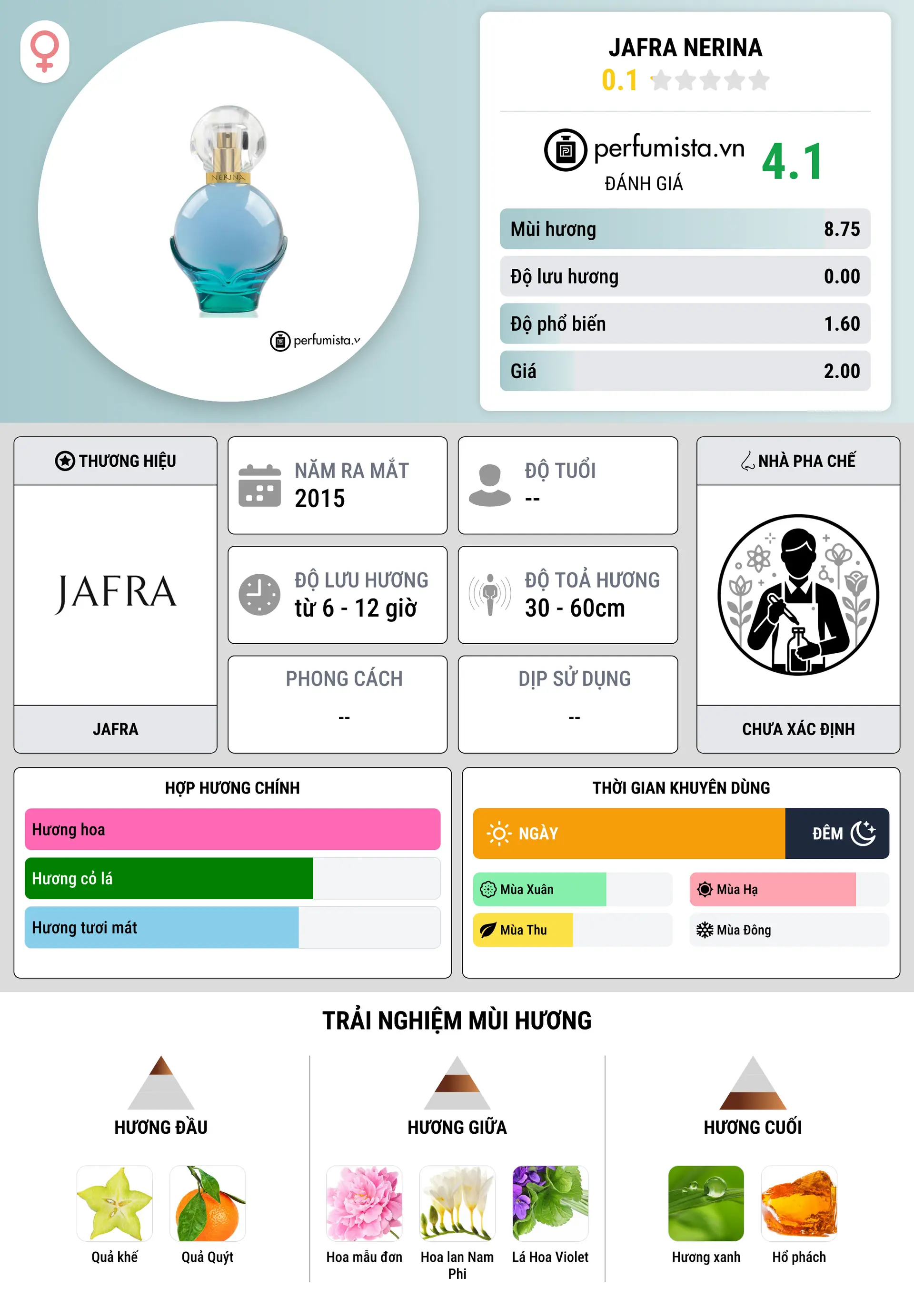 Thông tin chi tiết Jafra Nerina