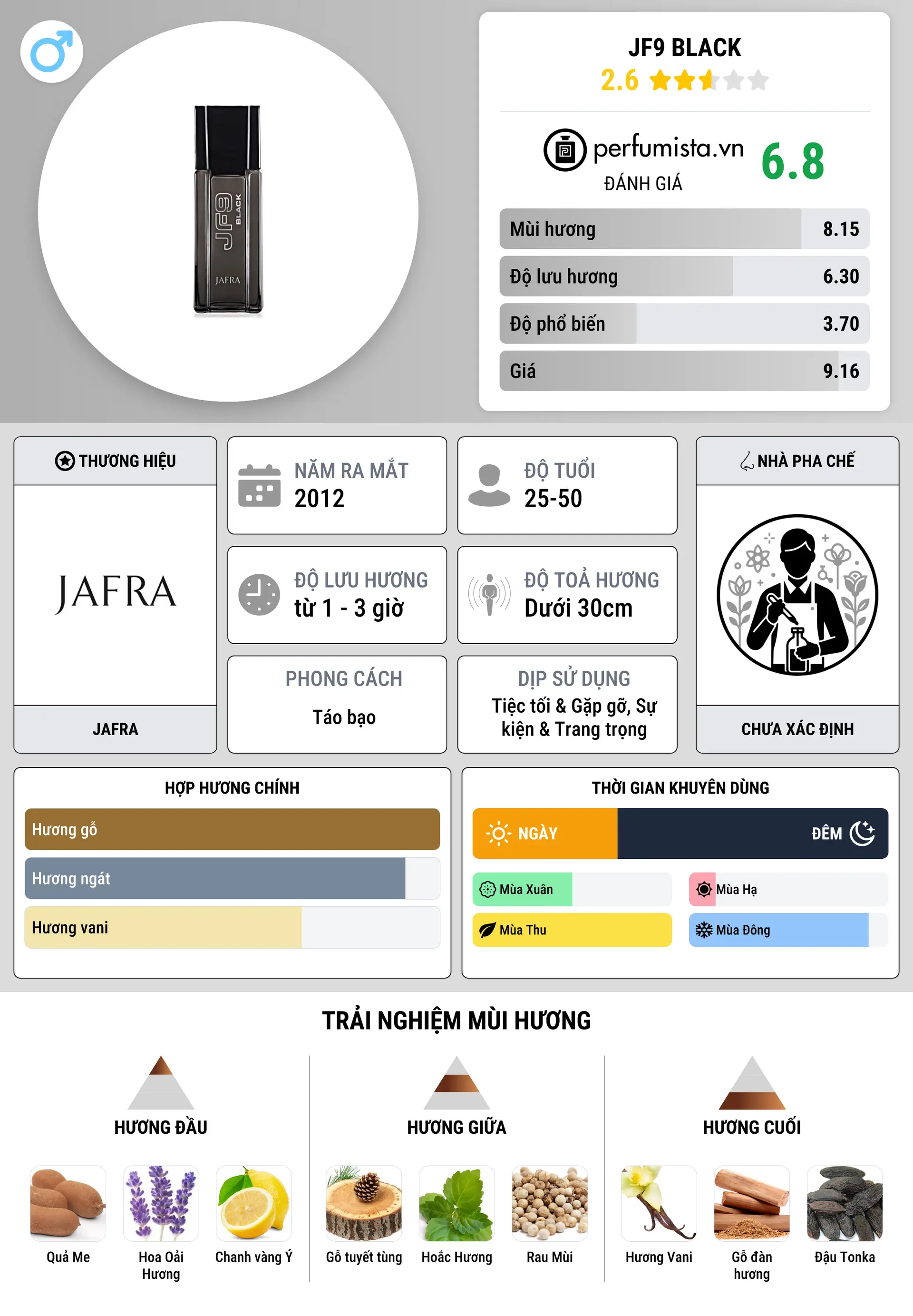 Thông tin chi tiết JF9 Black