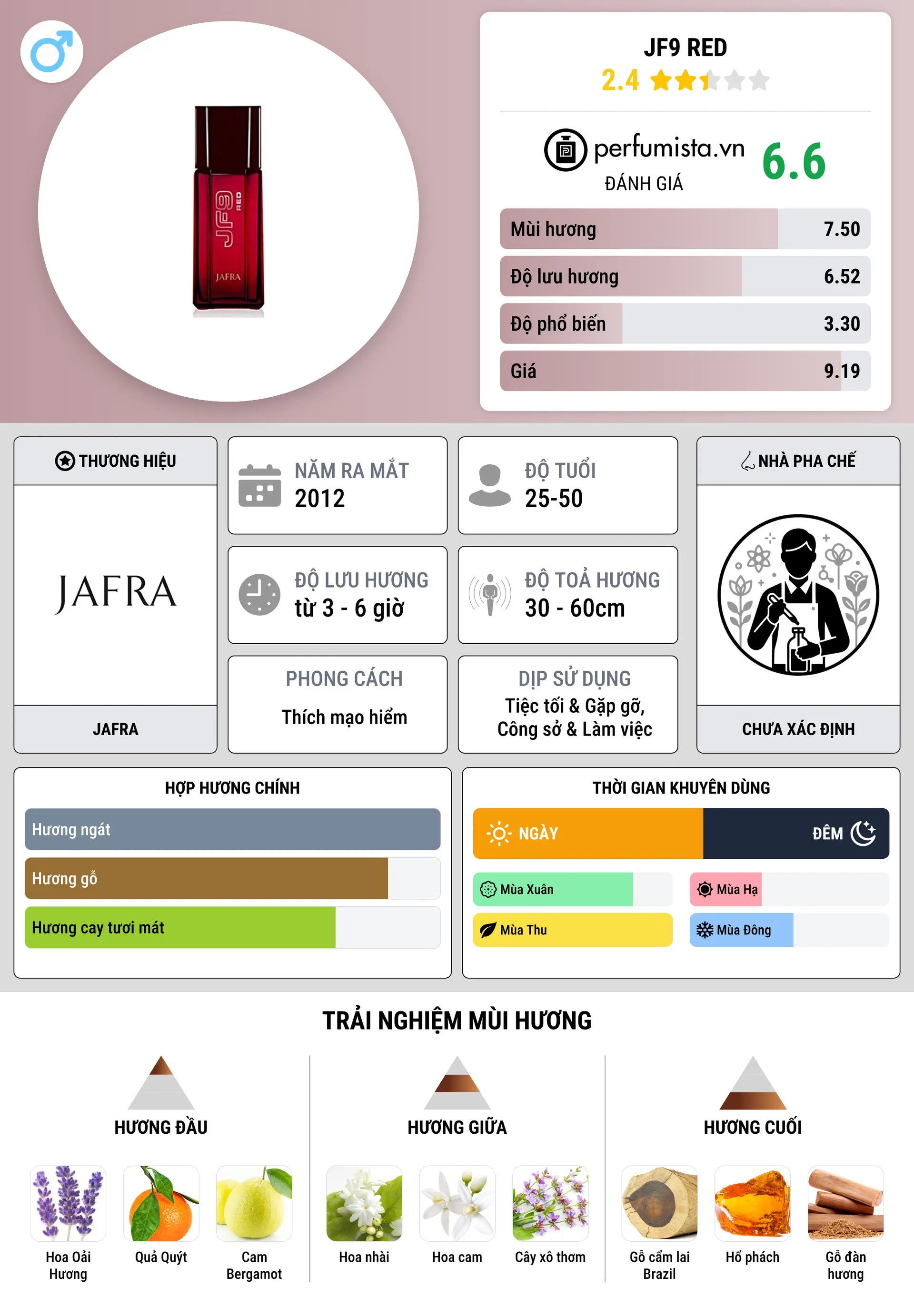 Thông tin chi tiết JF9 Red