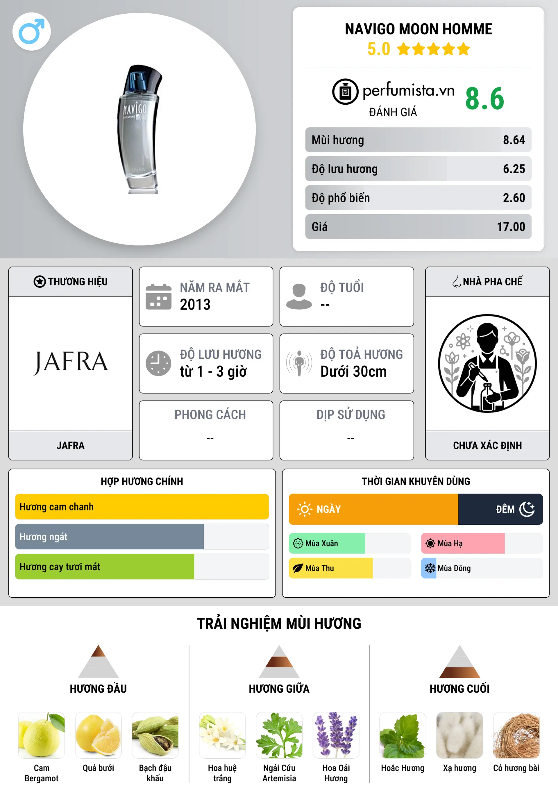 Thông tin chi tiết Navigo Moon Homme