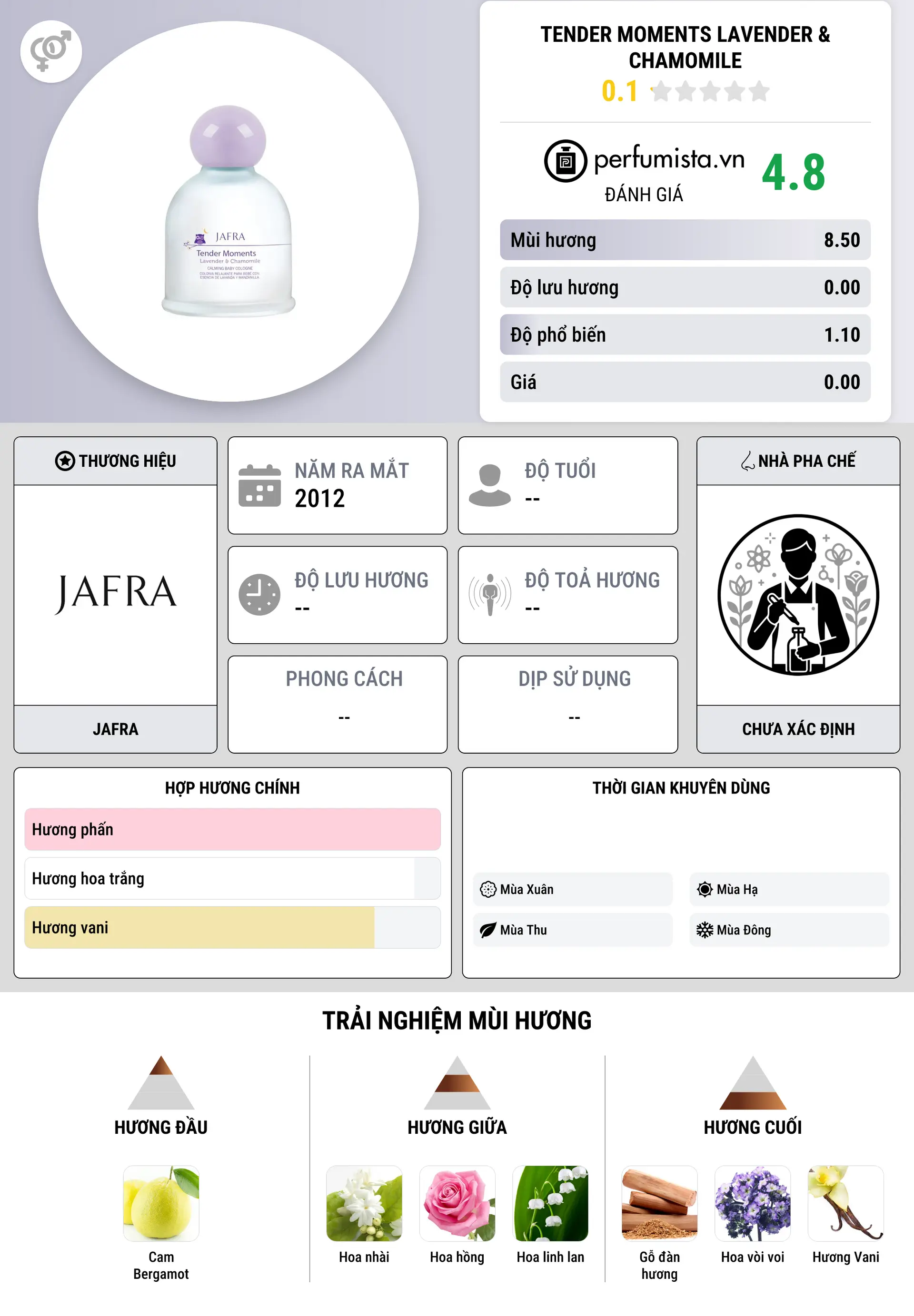 Thông tin chi tiết Tender Moments Lavender & Chamomile
