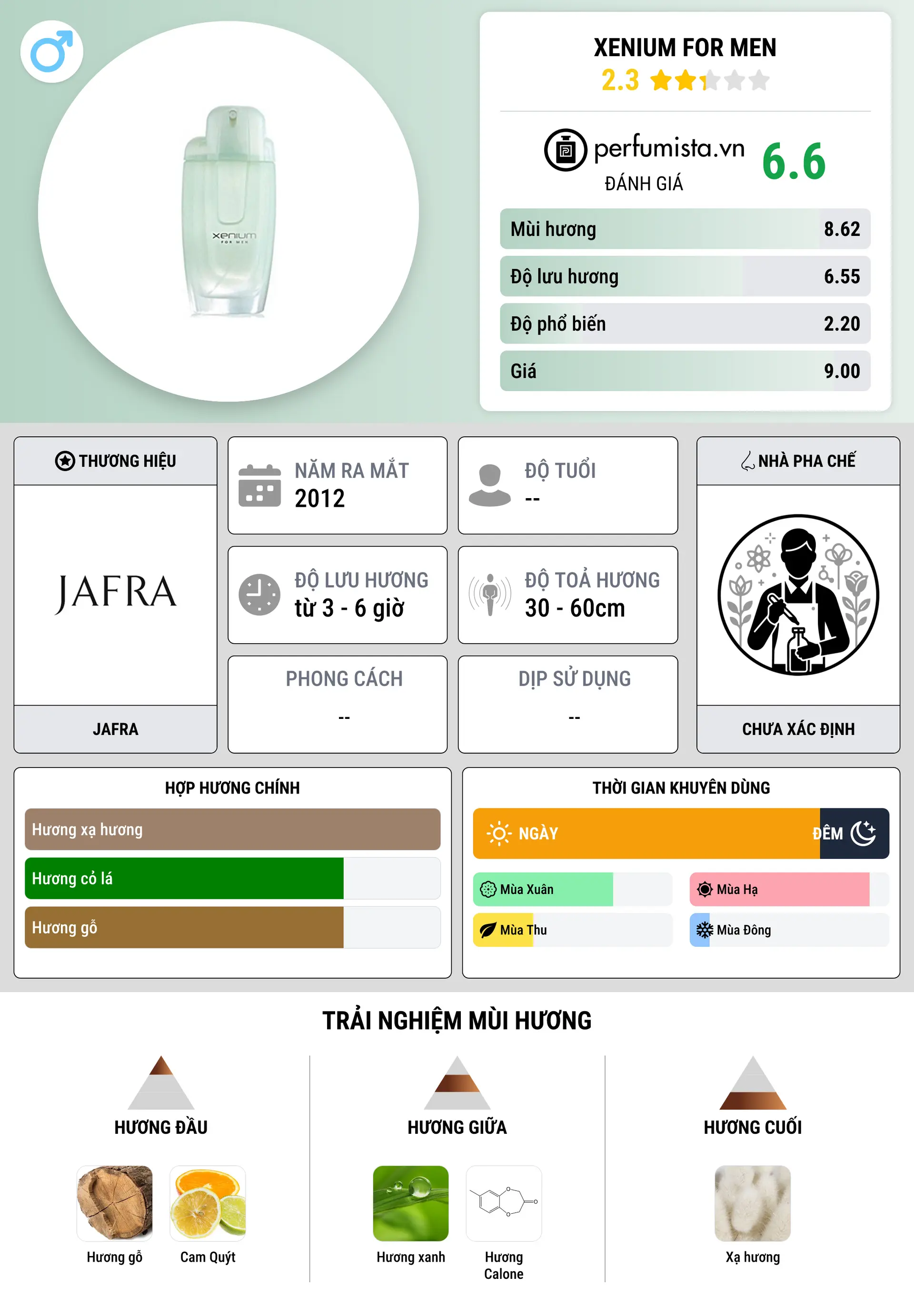 Thông tin chi tiết Xenium for Men