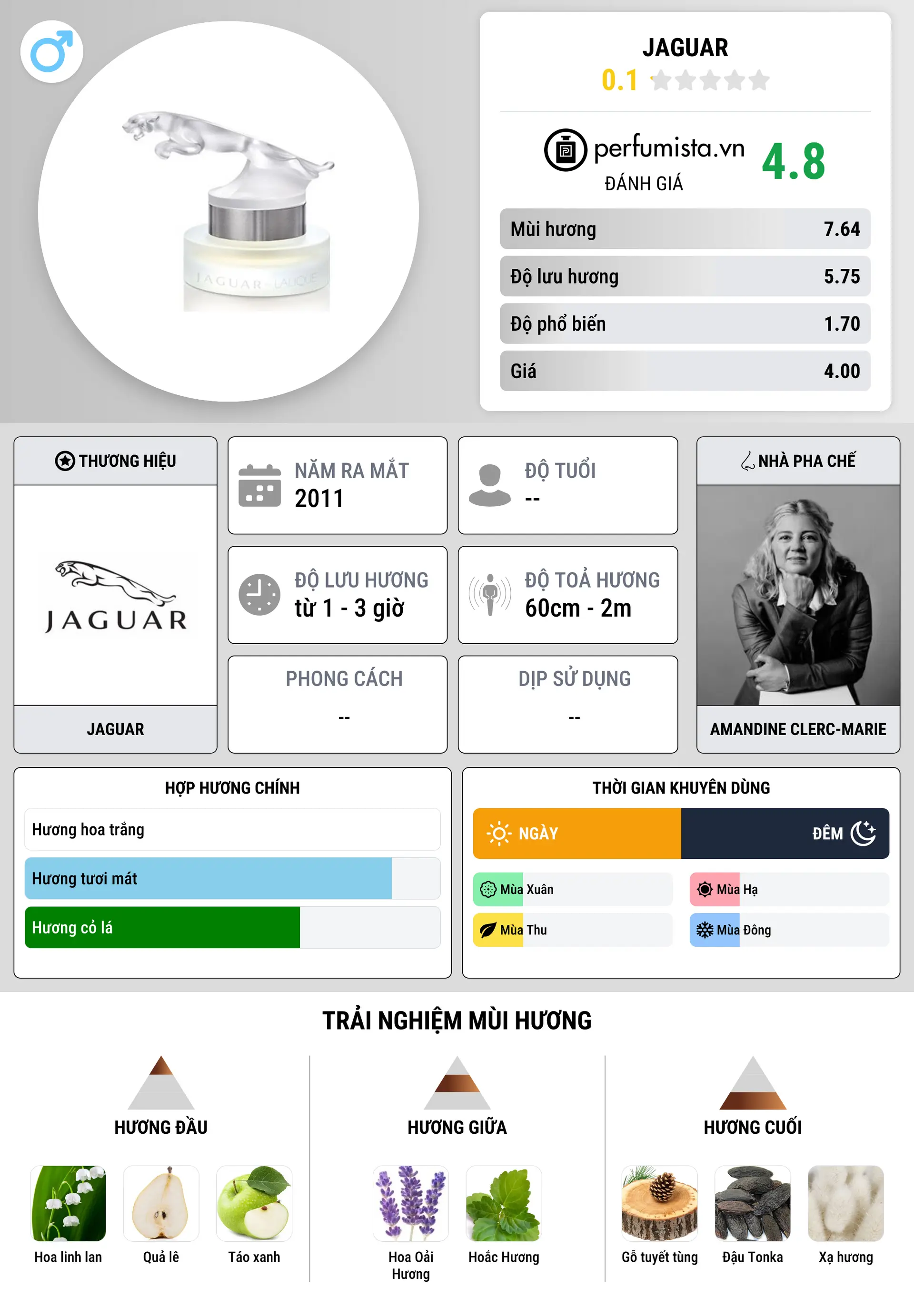 Thông tin chi tiết Jaguar