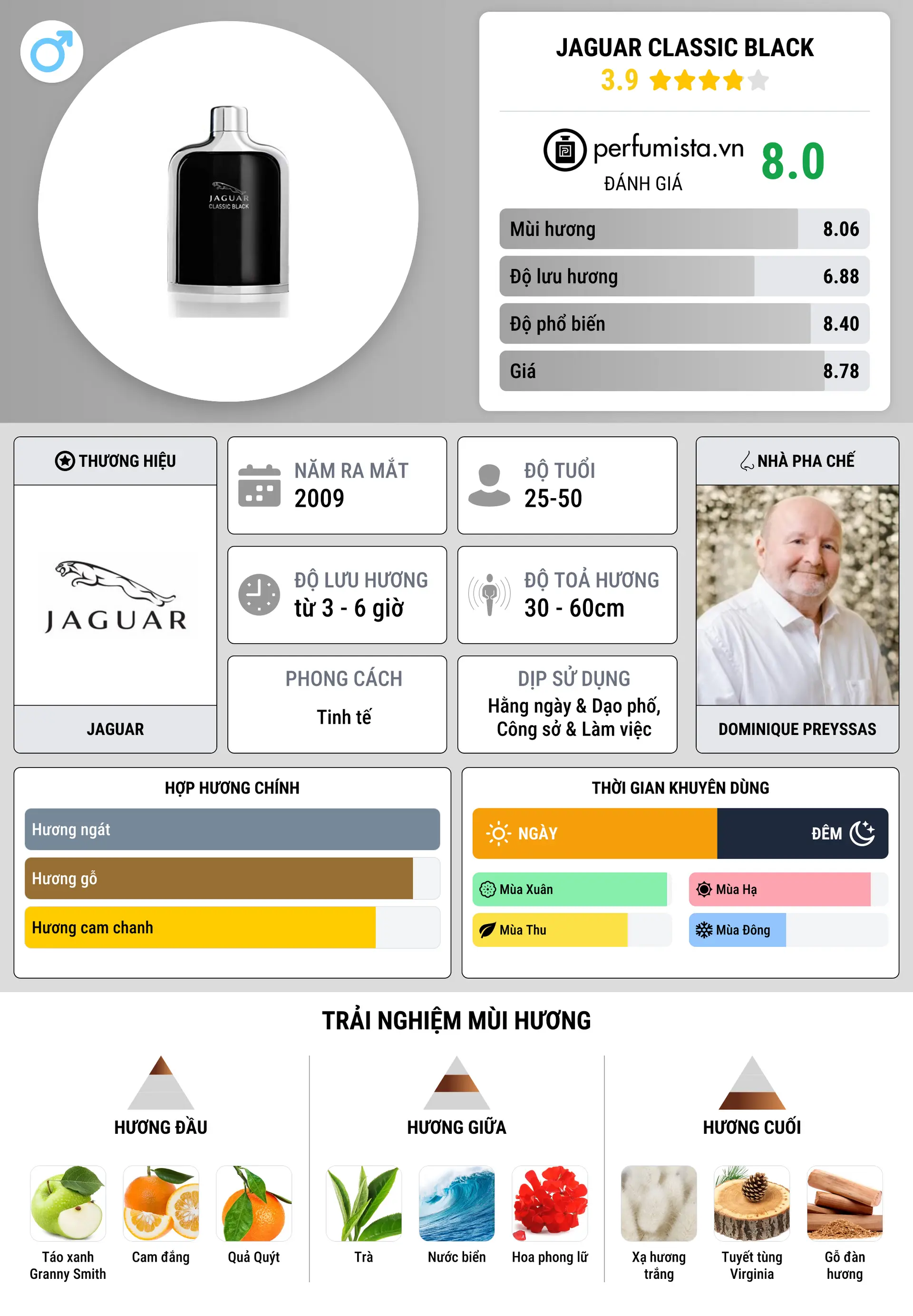 Thông tin chi tiết Jaguar Classic Black