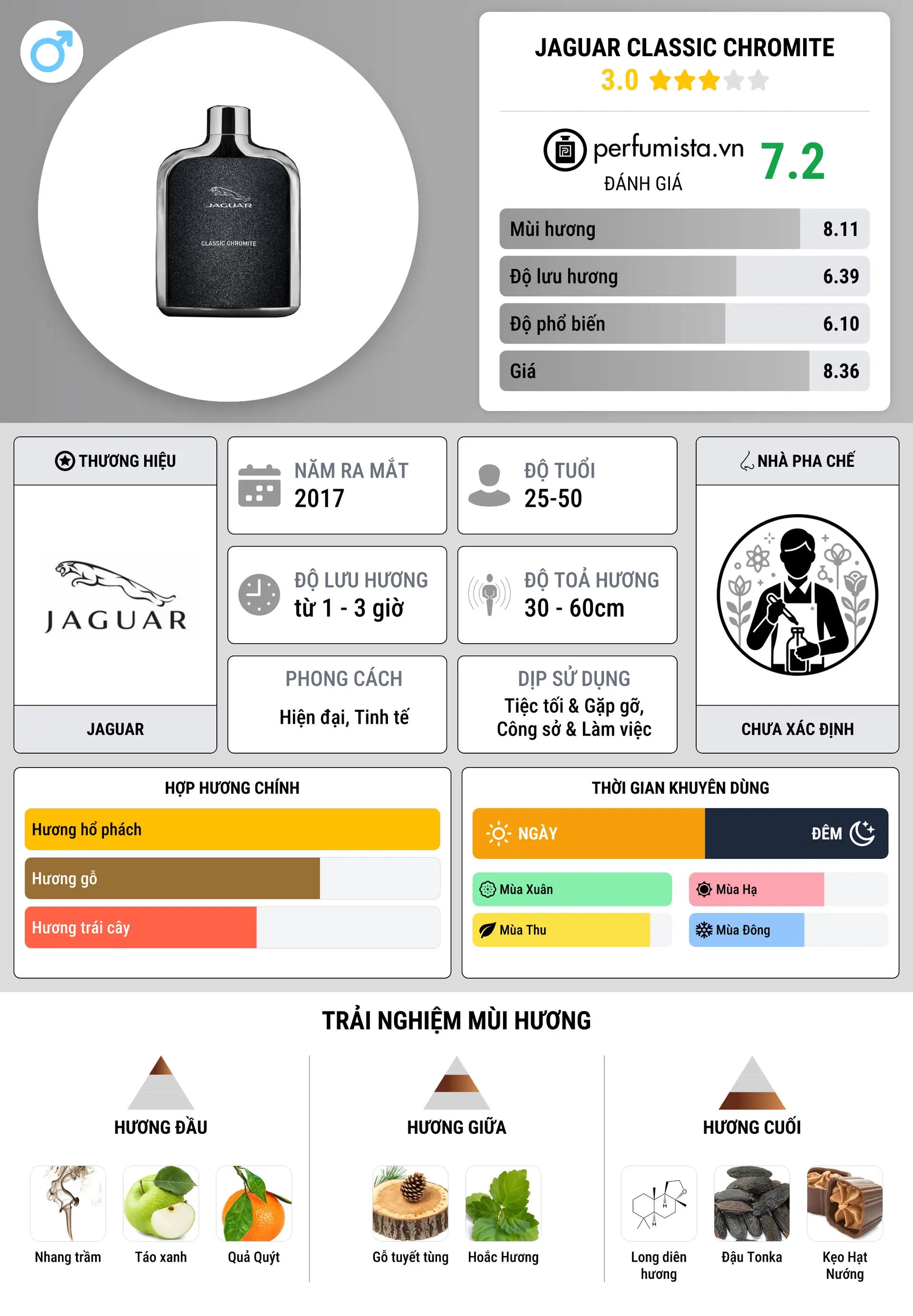 Thông tin chi tiết Jaguar Classic Chromite
