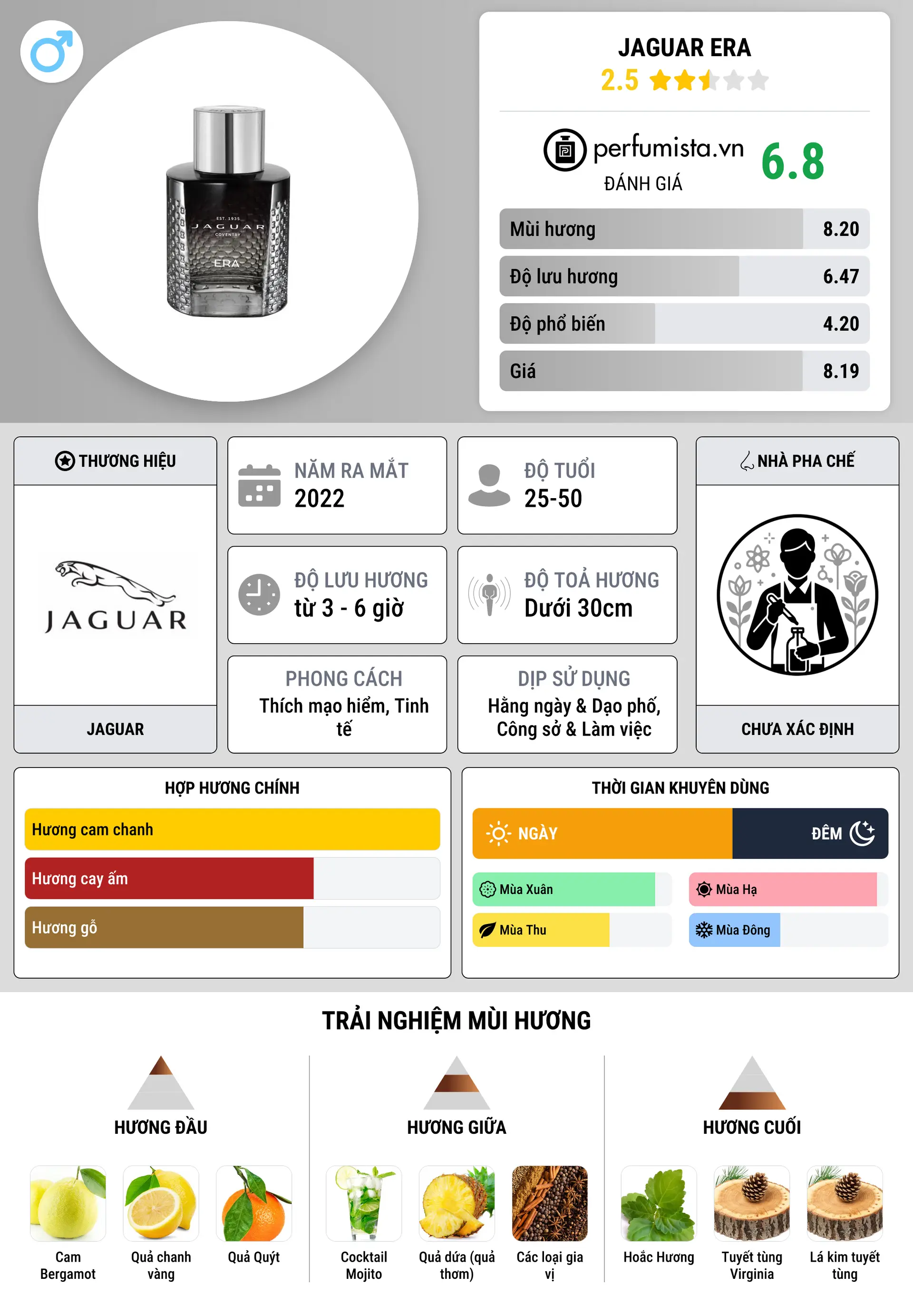 Thông tin chi tiết Jaguar Era