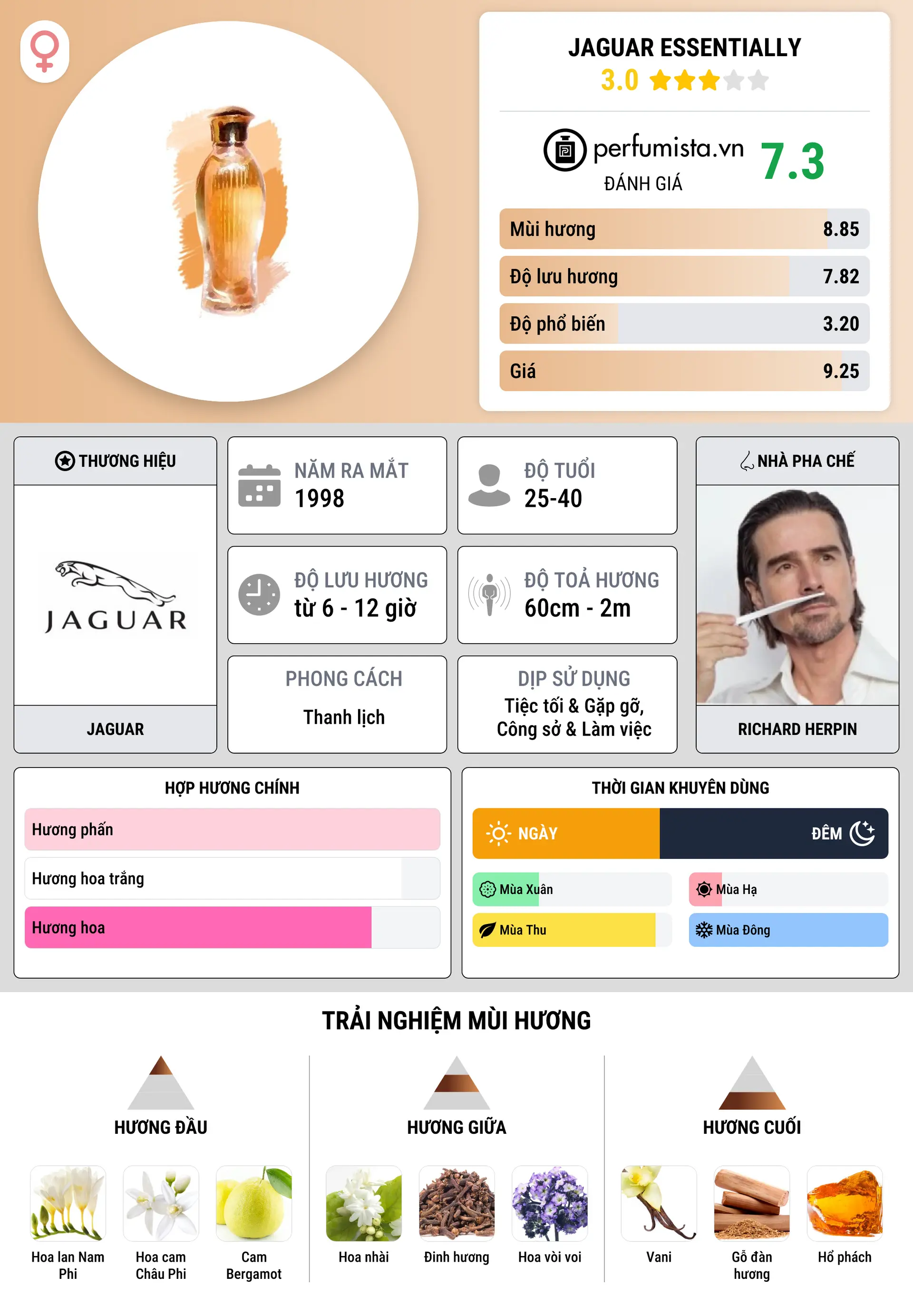 Thông tin chi tiết Jaguar Essentially