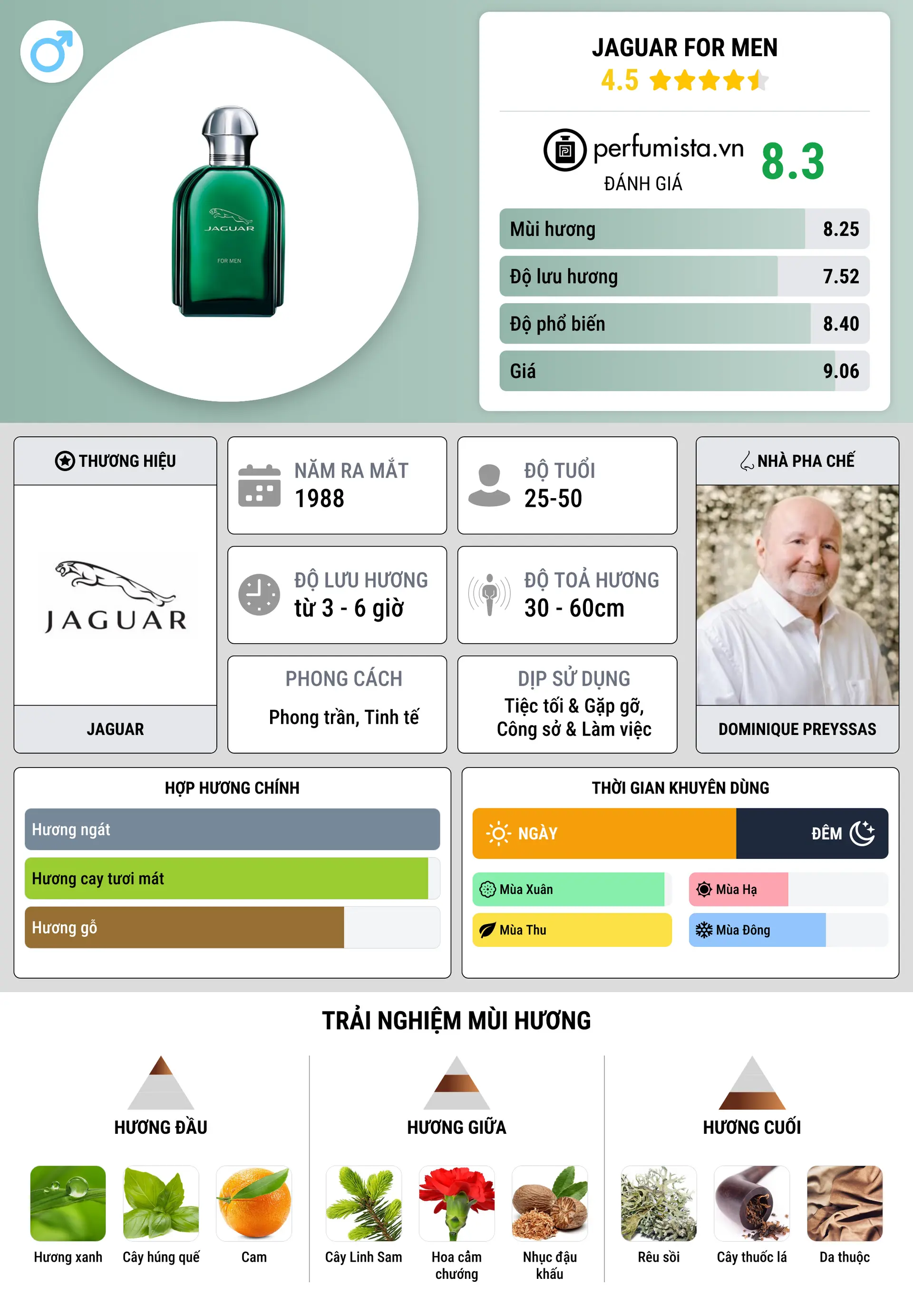 Thông tin chi tiết Jaguar For Men