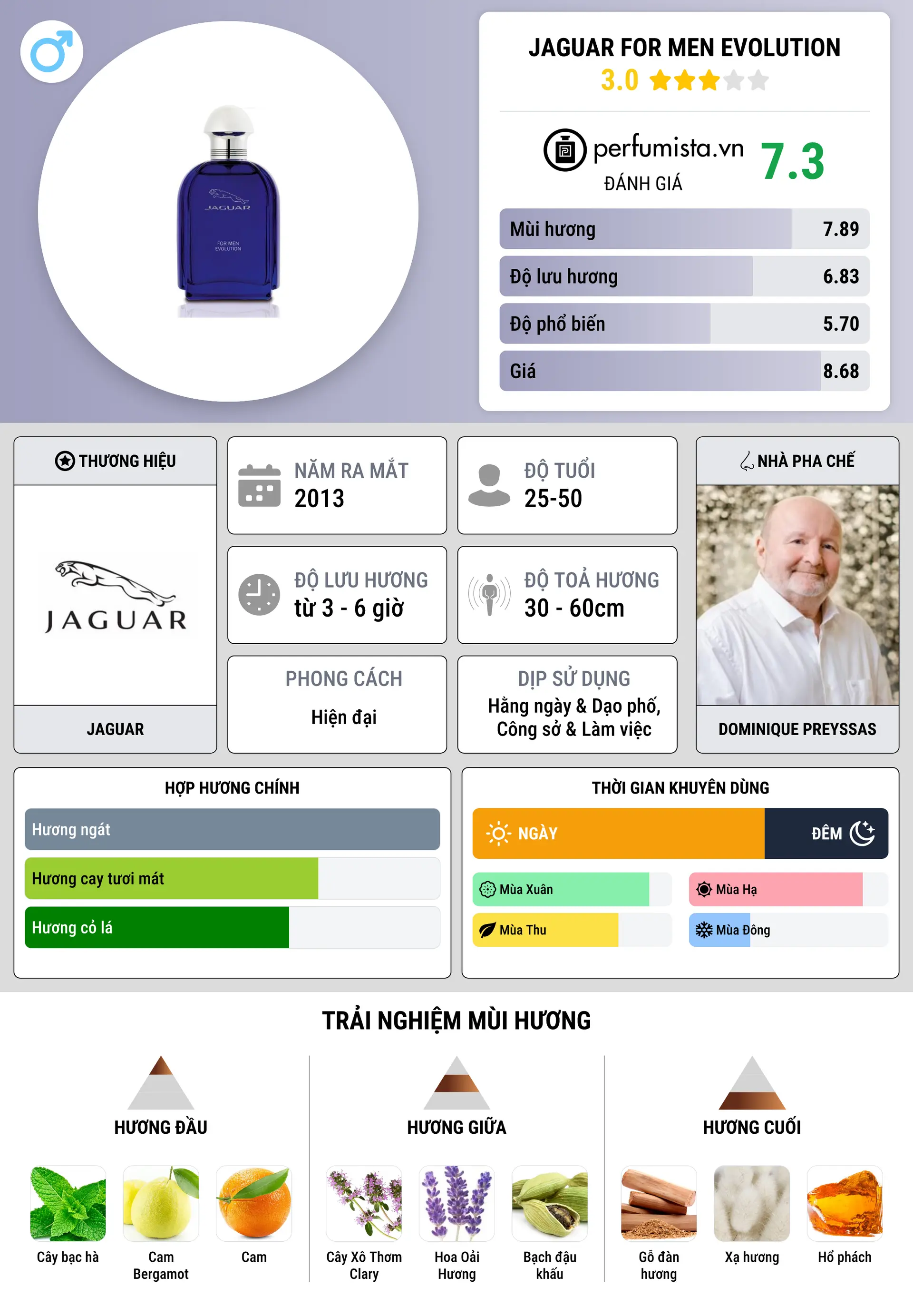Thông tin chi tiết Jaguar For Men Evolution