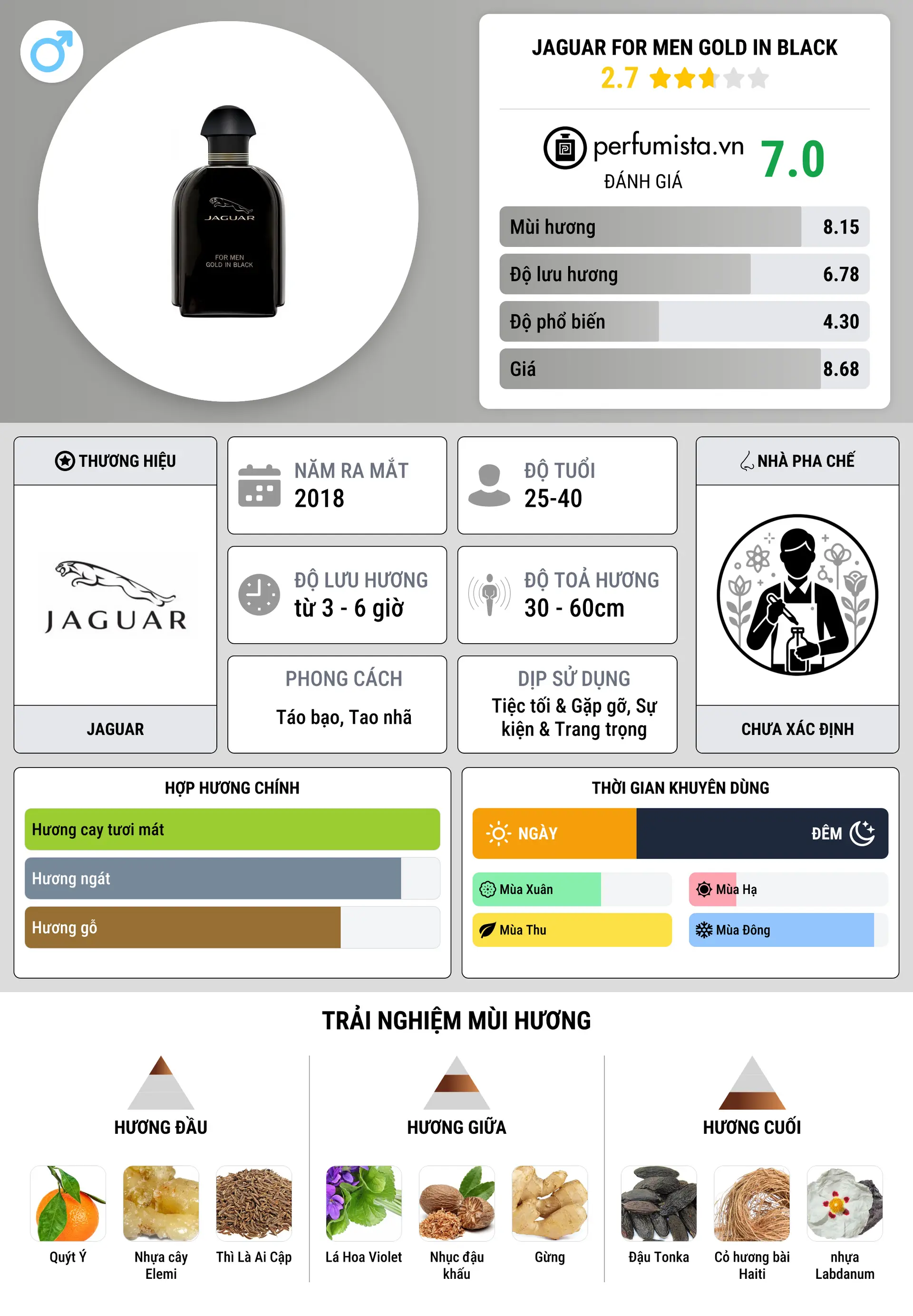 Thông tin chi tiết Jaguar For Men Gold in Black