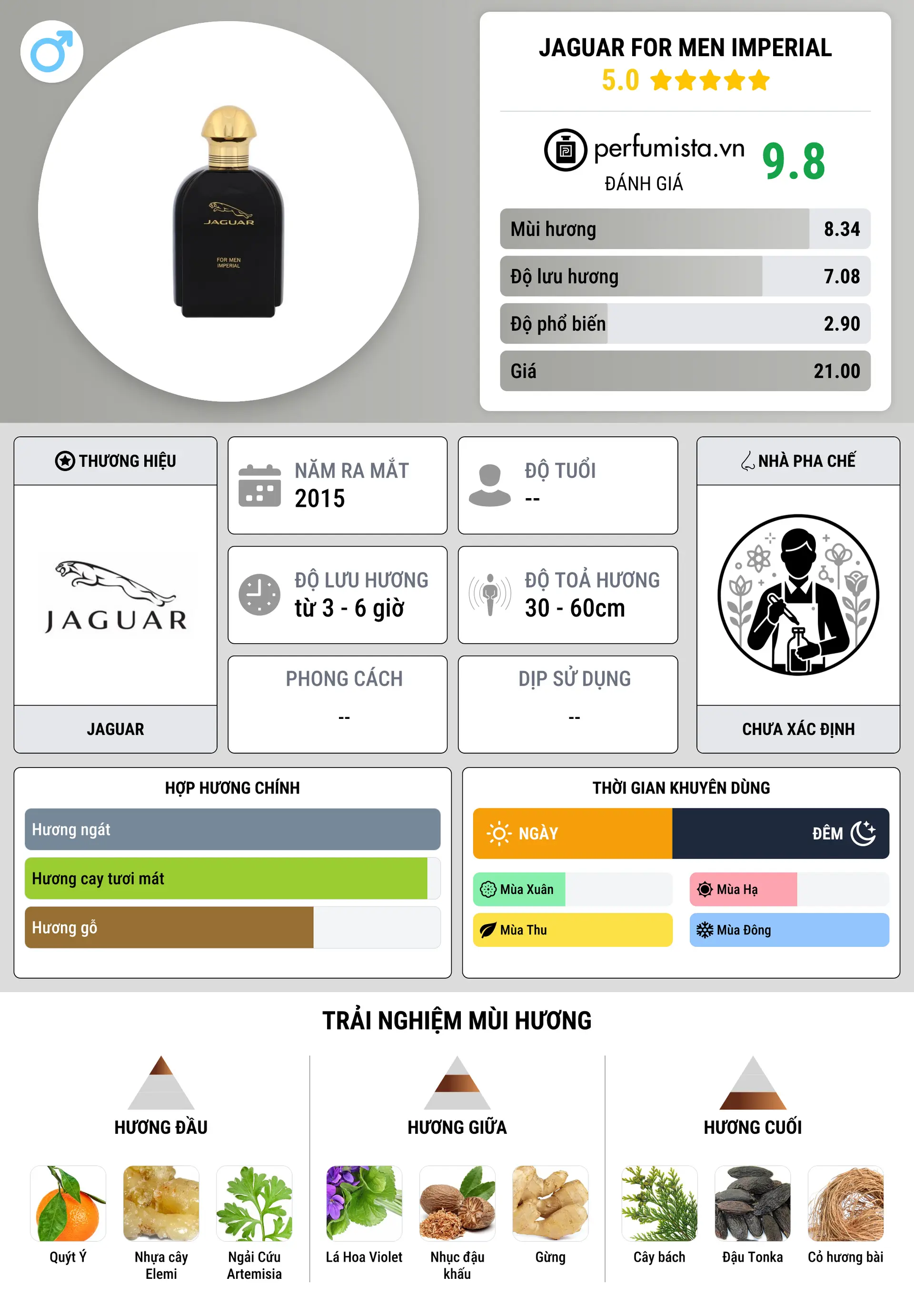 Thông tin chi tiết Jaguar For Men Imperial