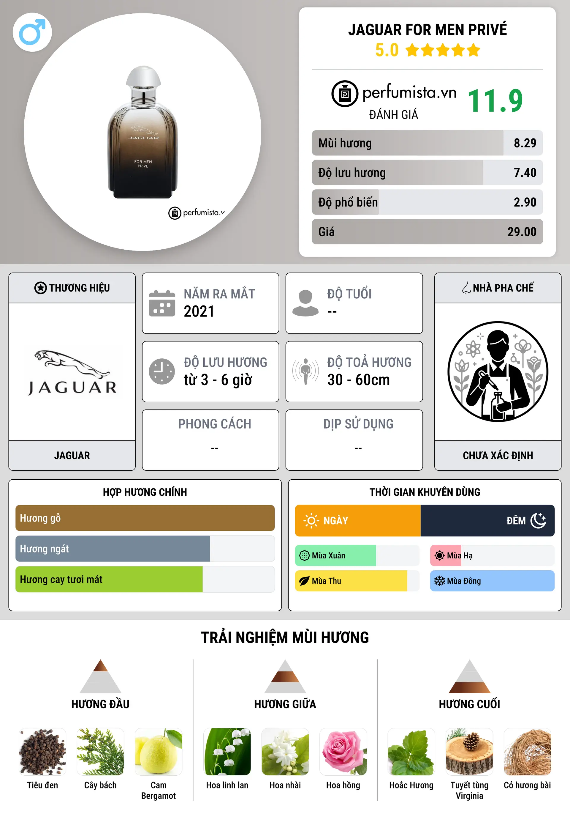 Thông tin chi tiết Jaguar For Men Privé