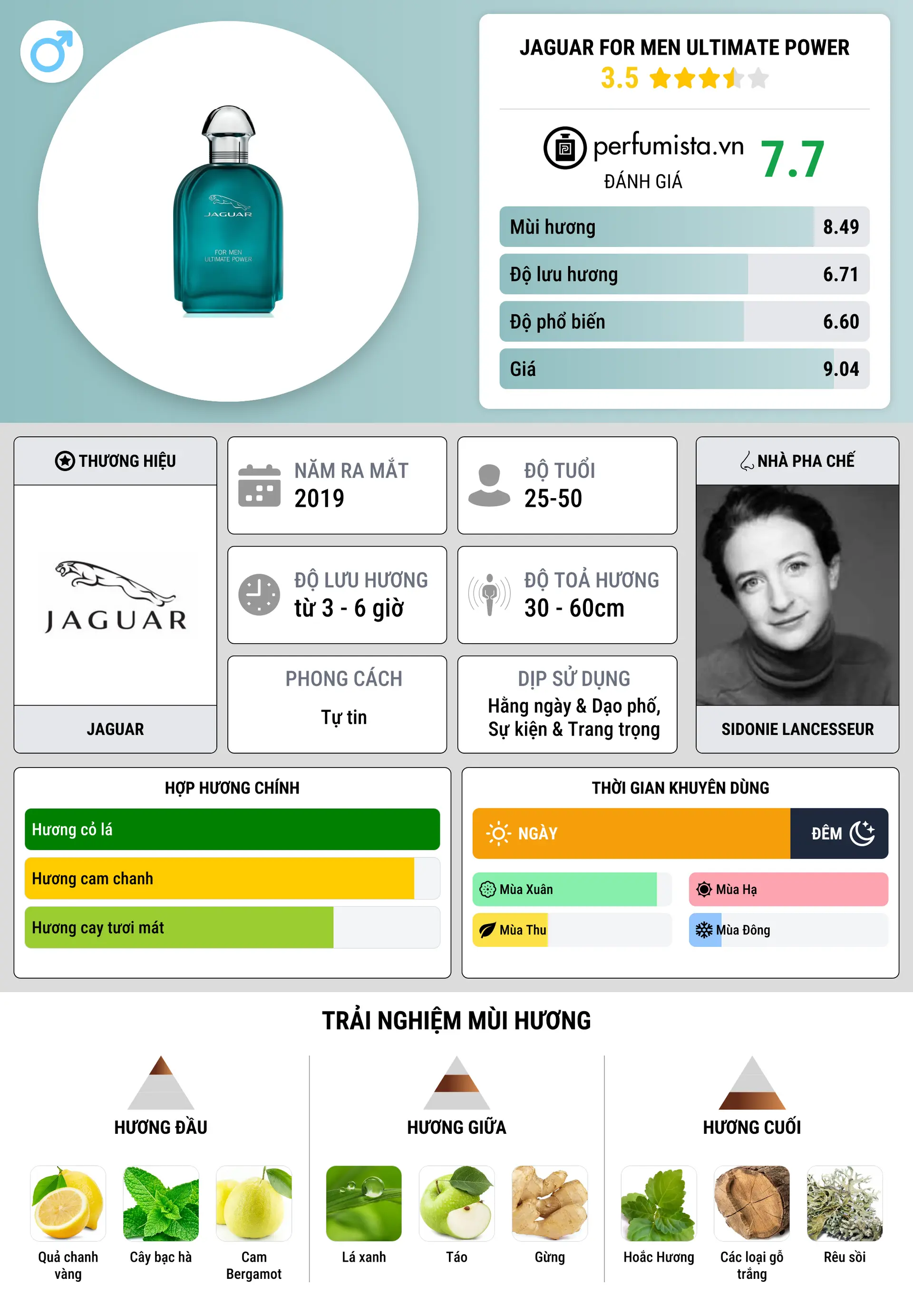 Thông tin chi tiết Jaguar For Men Ultimate Power