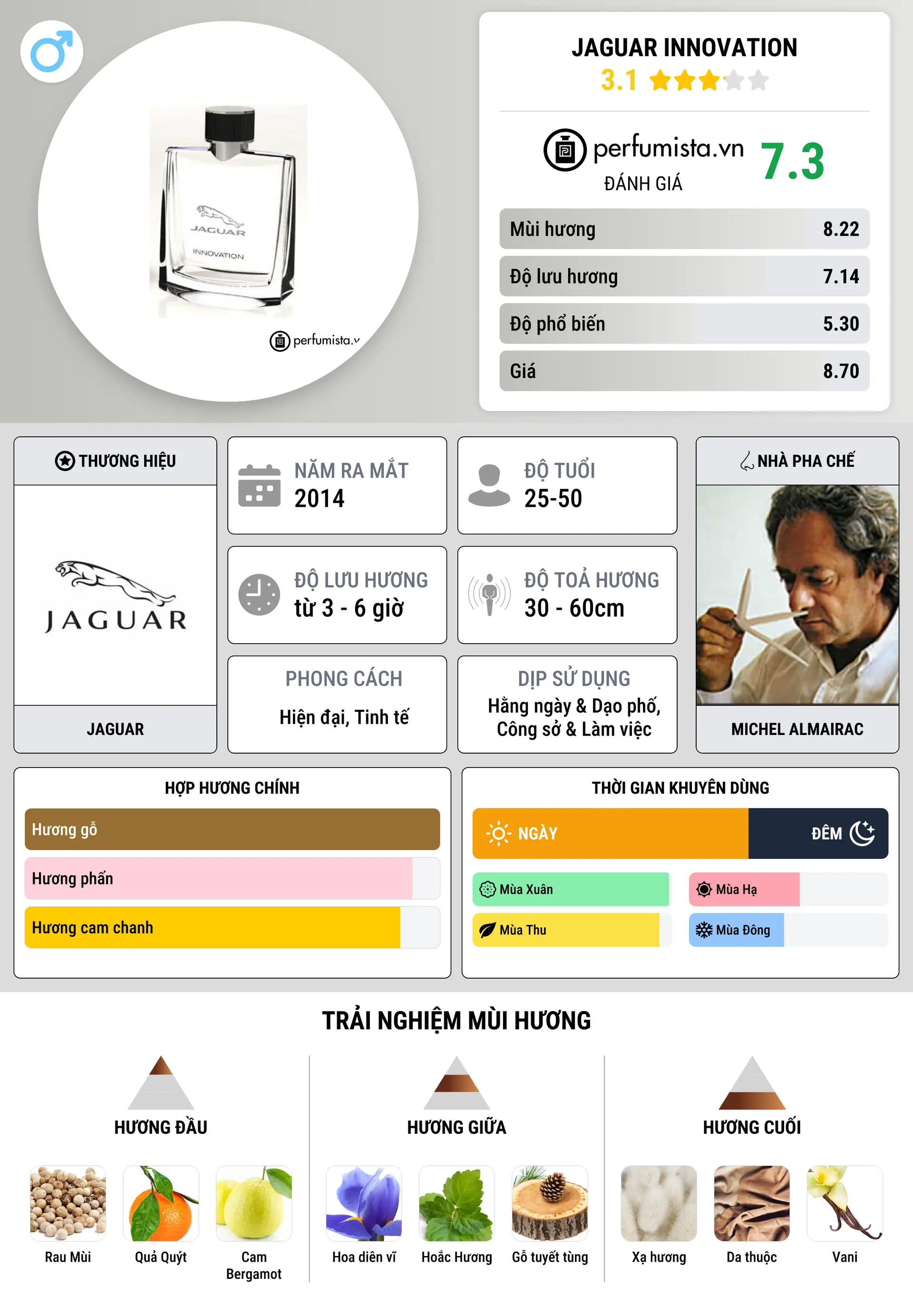 Thông tin chi tiết Jaguar Innovation