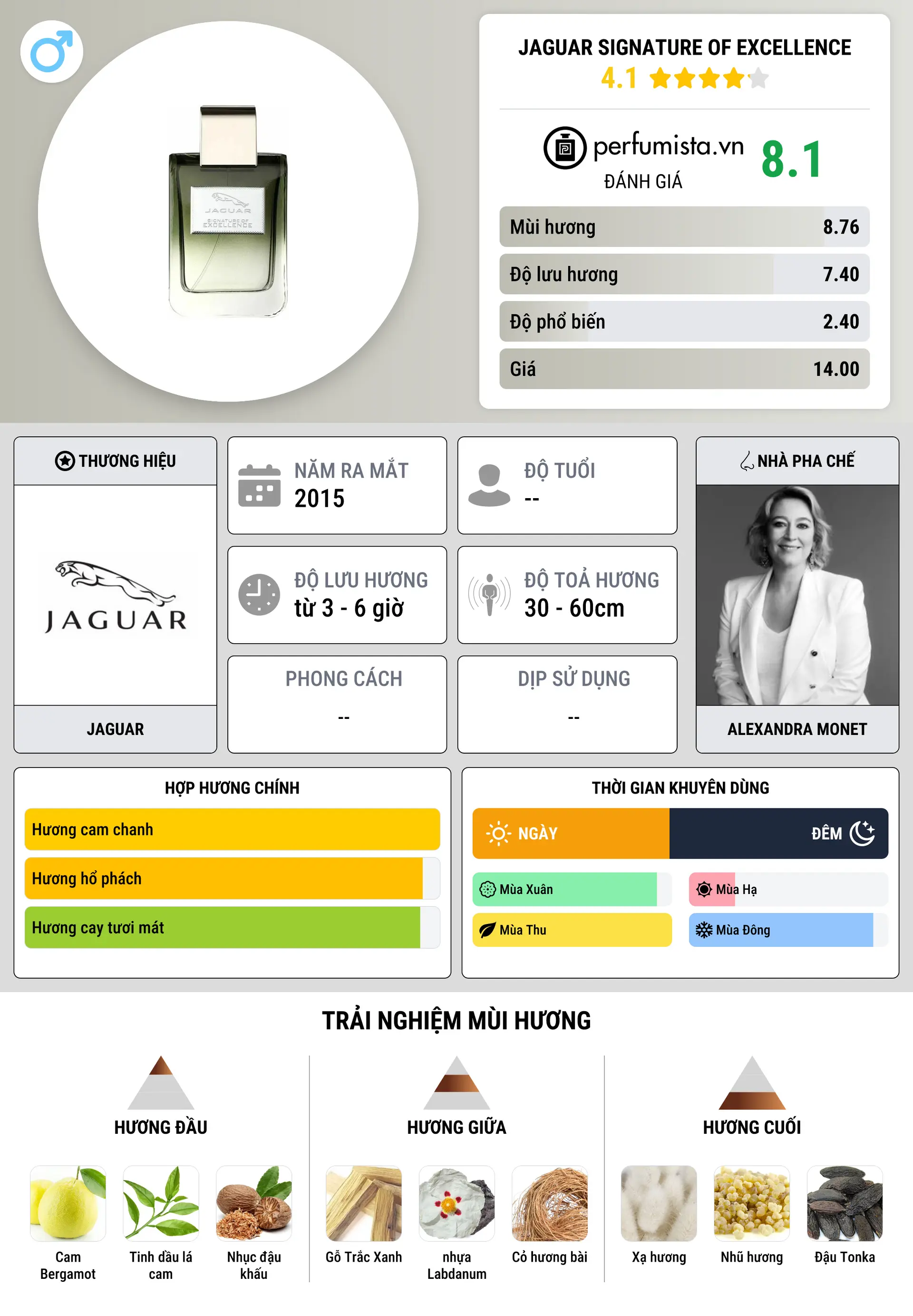 Thông tin chi tiết Jaguar Signature of Excellence