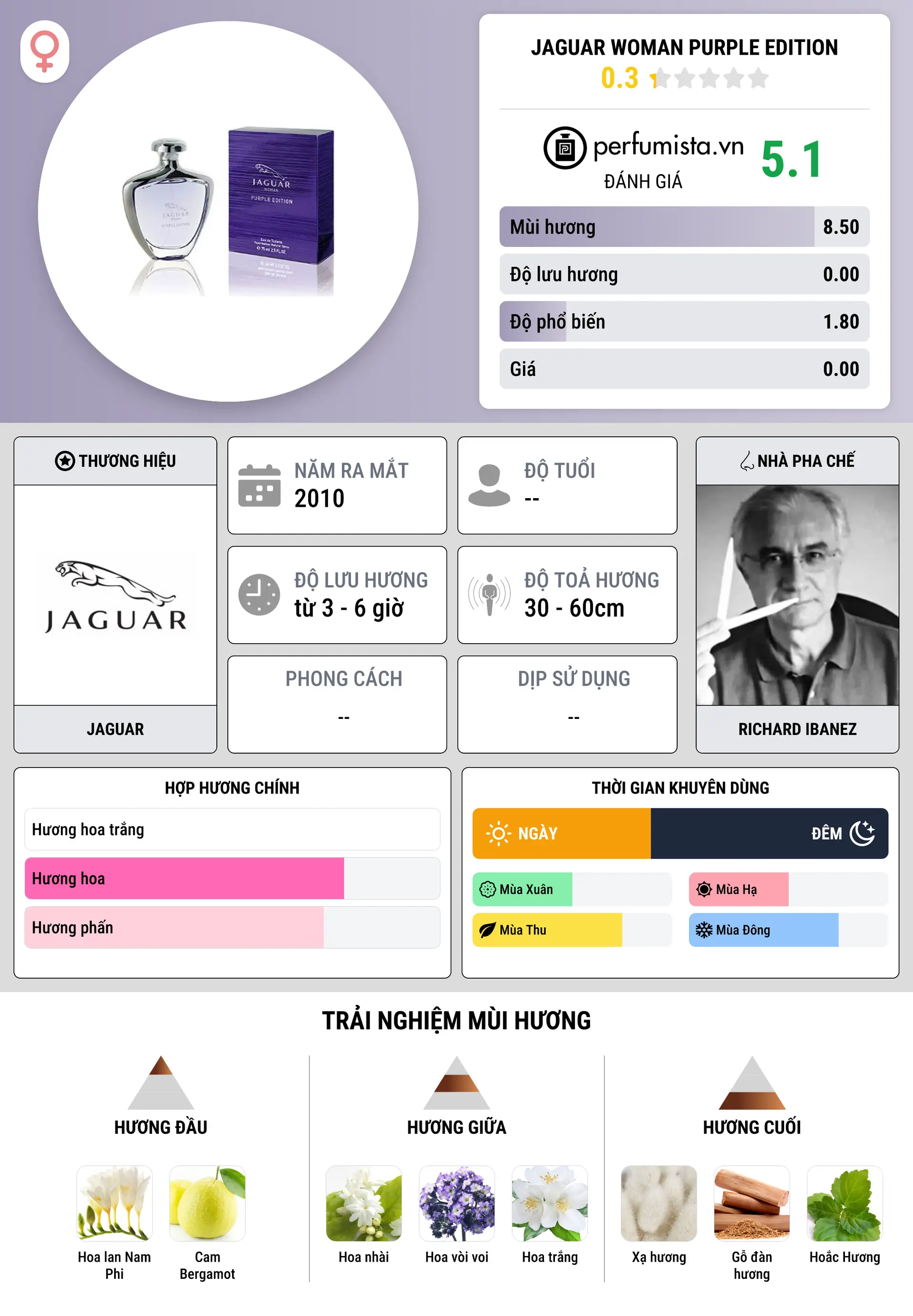 Thông tin chi tiết Jaguar Woman Purple Edition