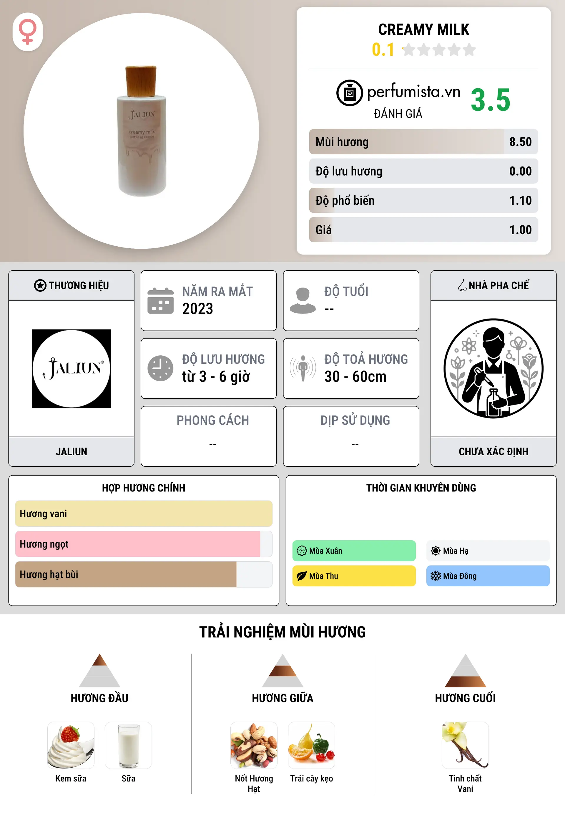 Thông tin chi tiết Creamy Milk