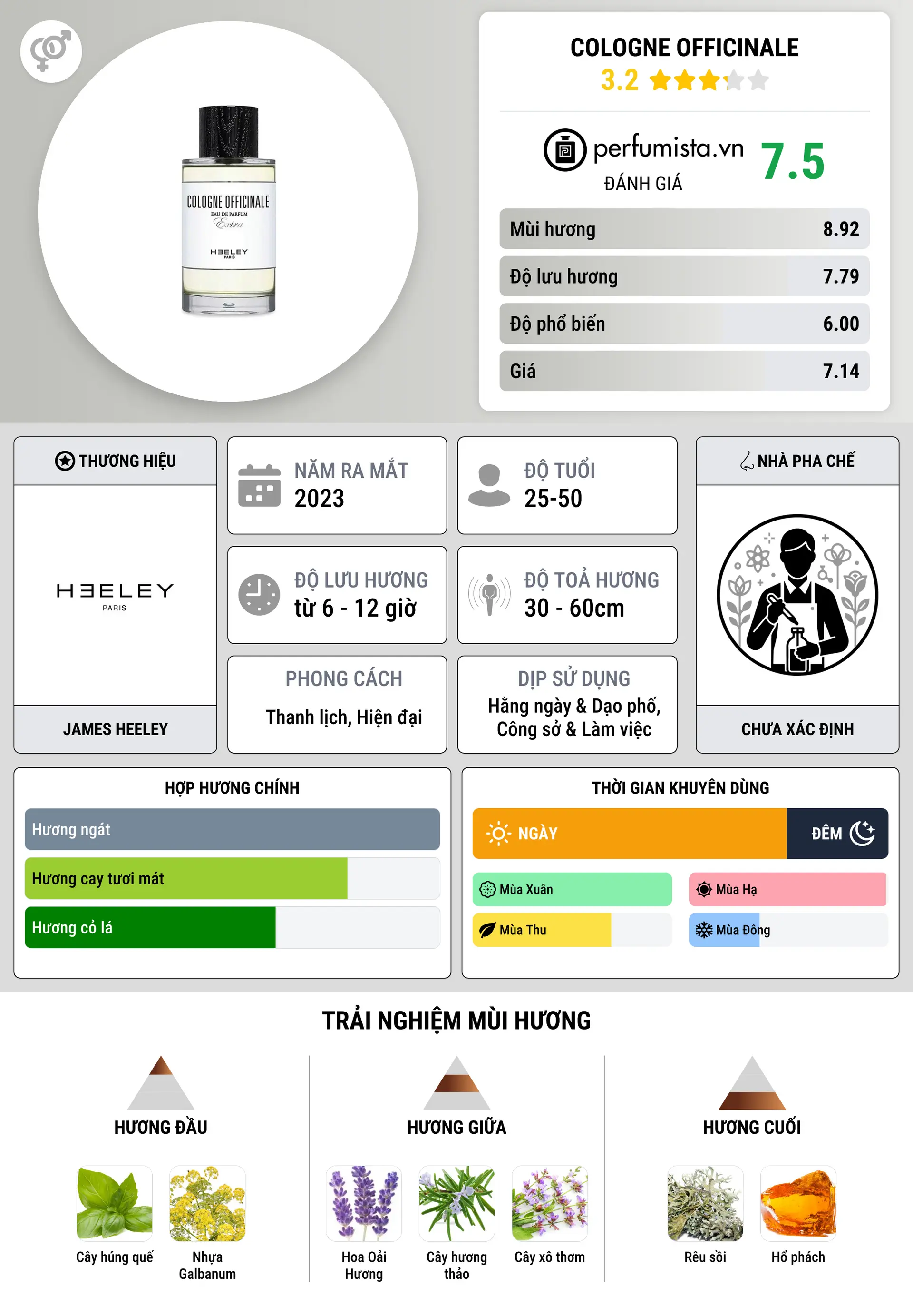 Thông tin chi tiết Cologne Officinale