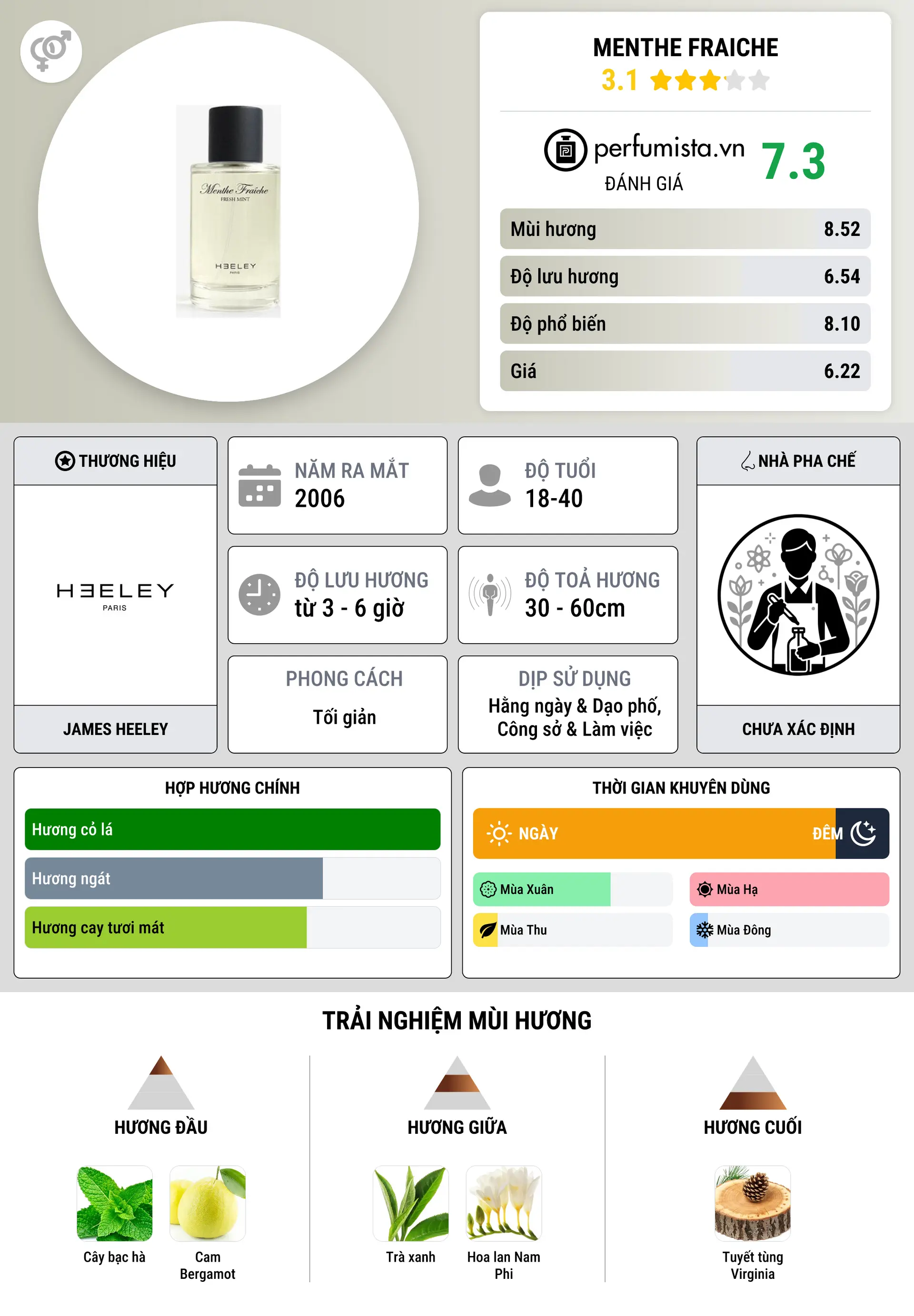 Thông tin chi tiết Menthe Fraiche