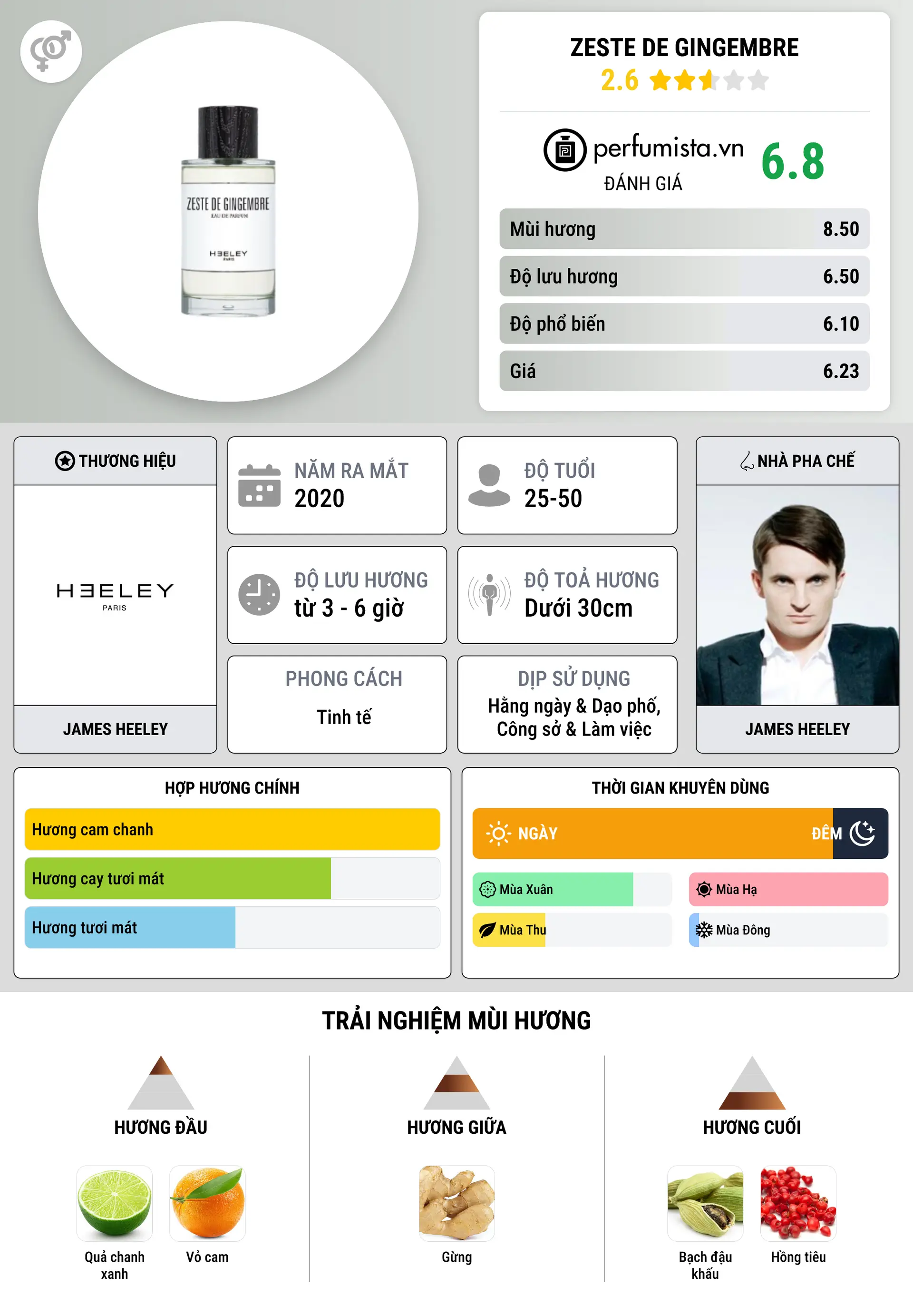 Thông tin chi tiết Zeste de Gingembre