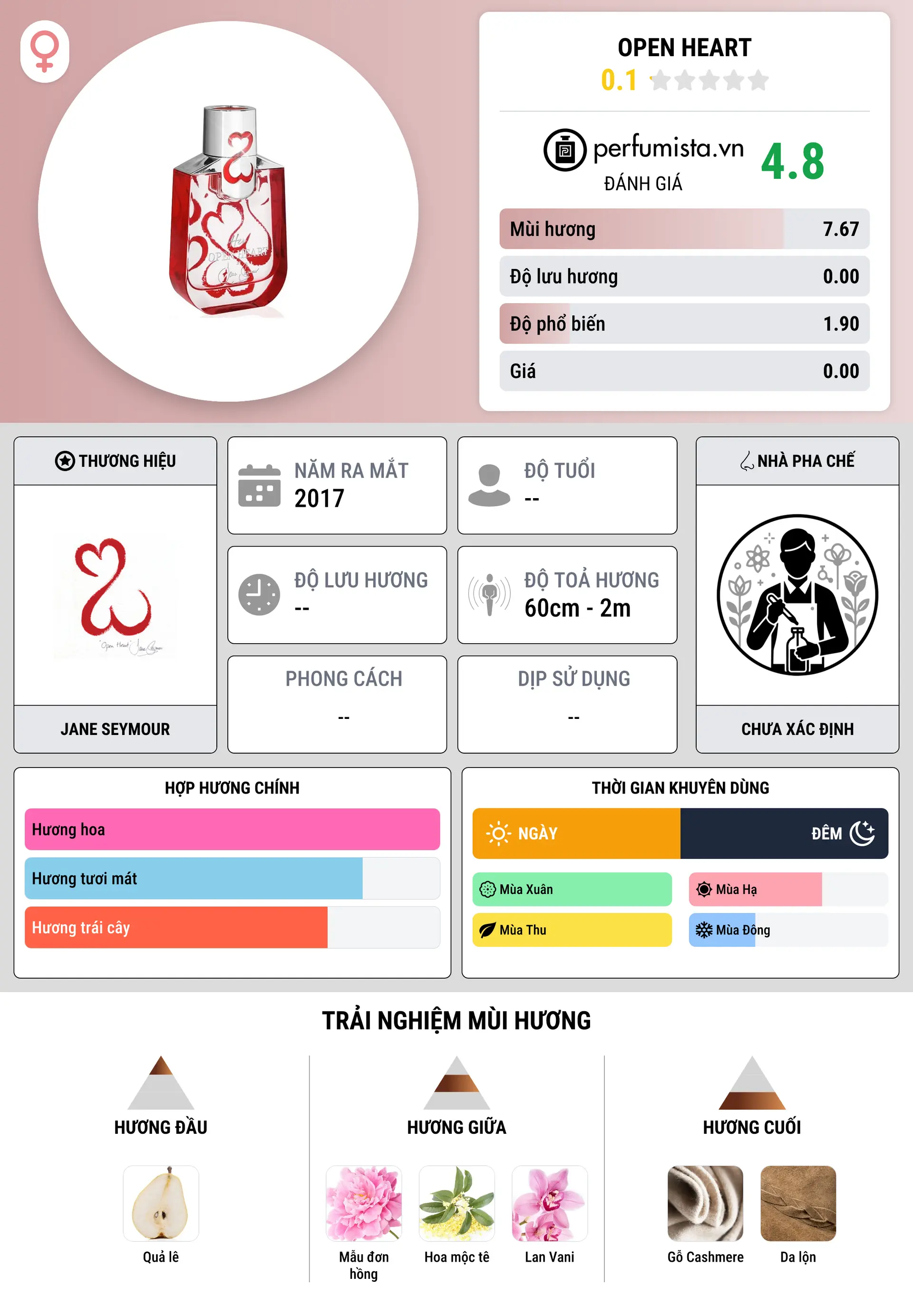 Thông tin chi tiết Open Heart