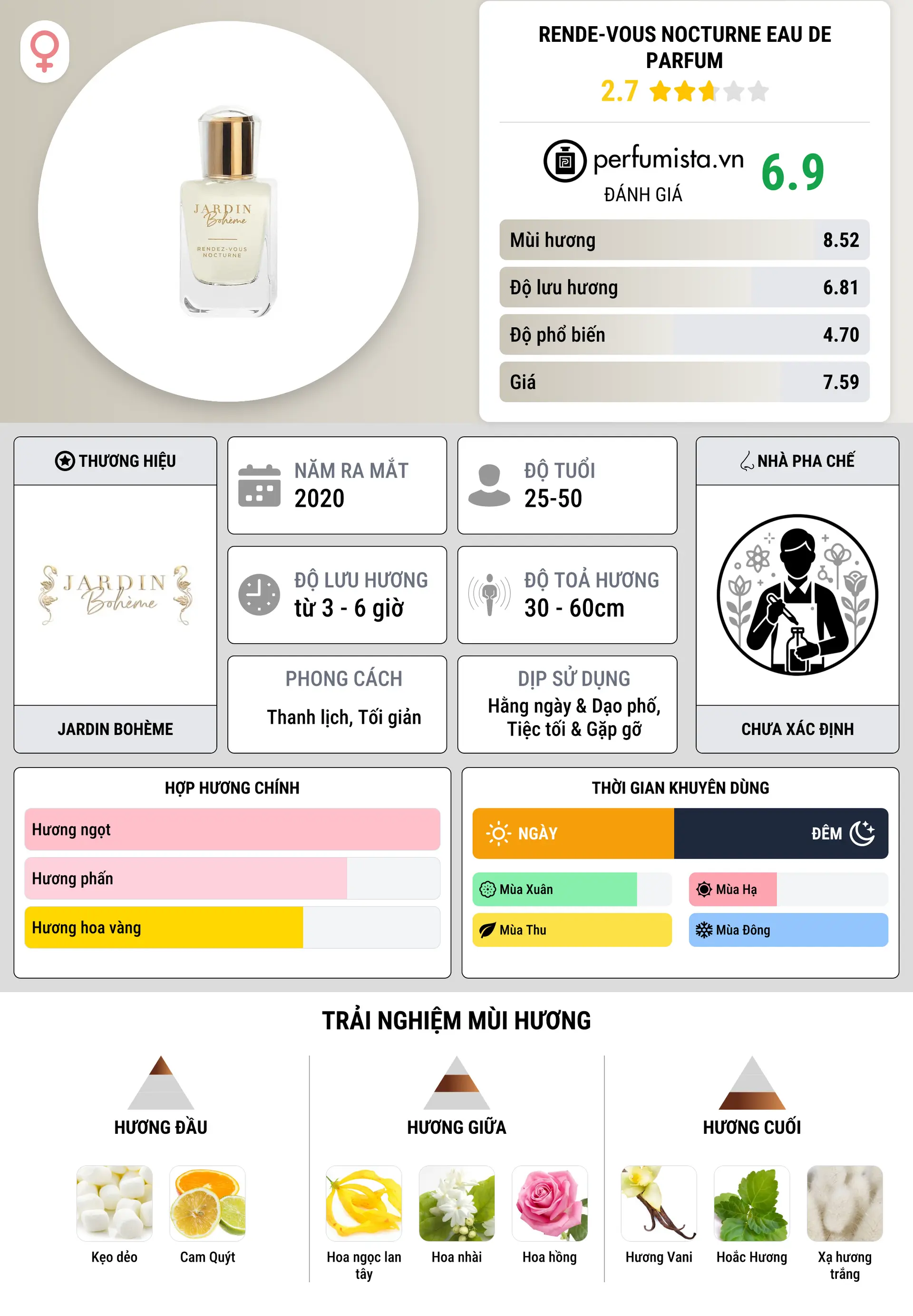 Thông tin chi tiết Rende-Vous Nocturne Eau de Parfum
