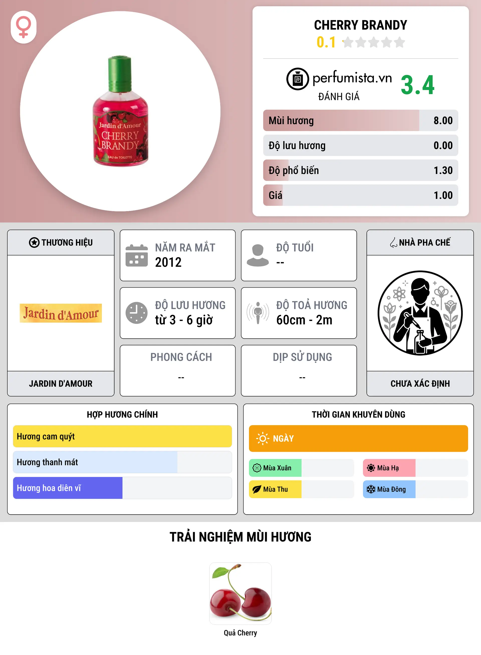 Thông tin chi tiết Cherry Brandy