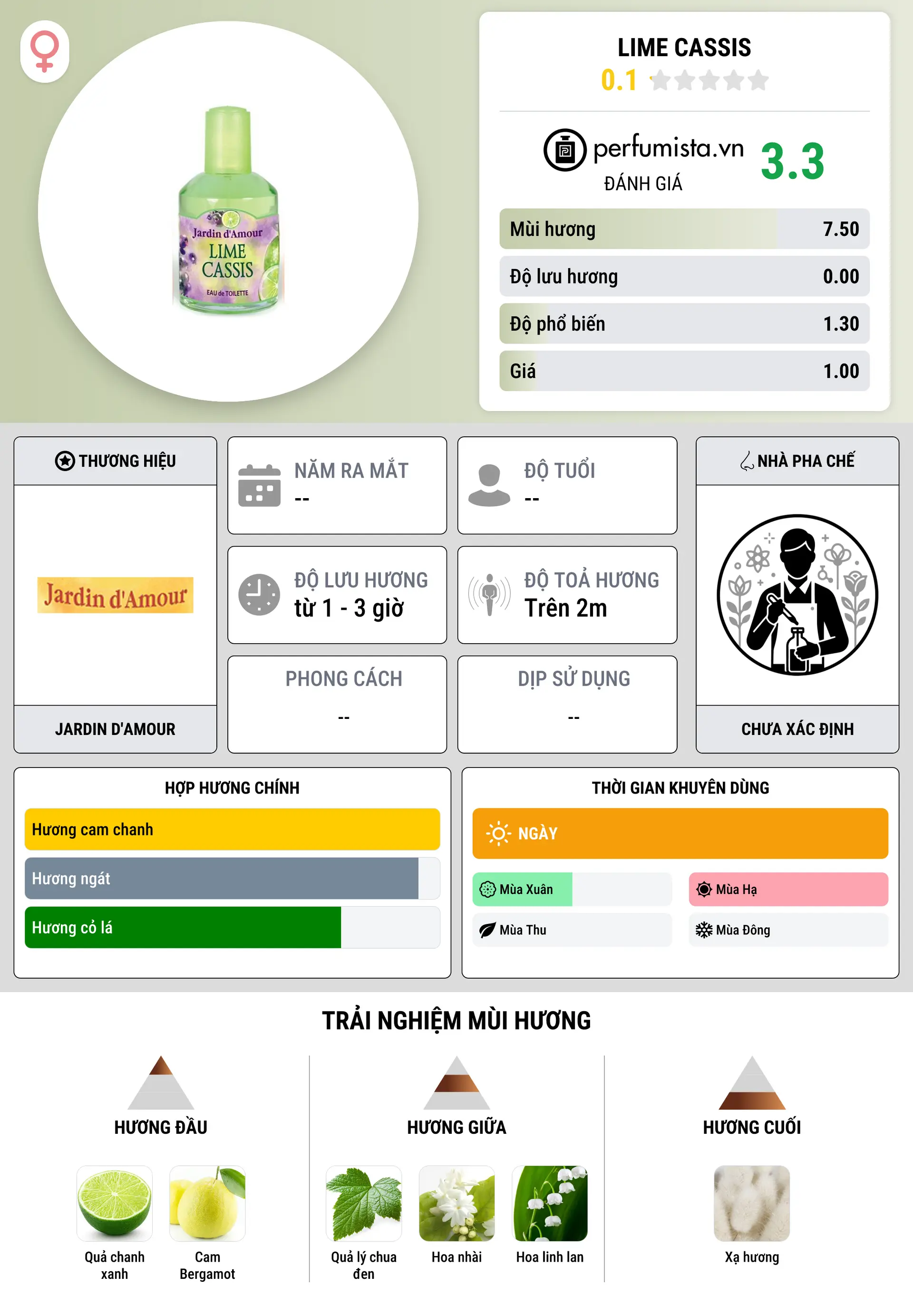 Thông tin chi tiết Lime Cassis