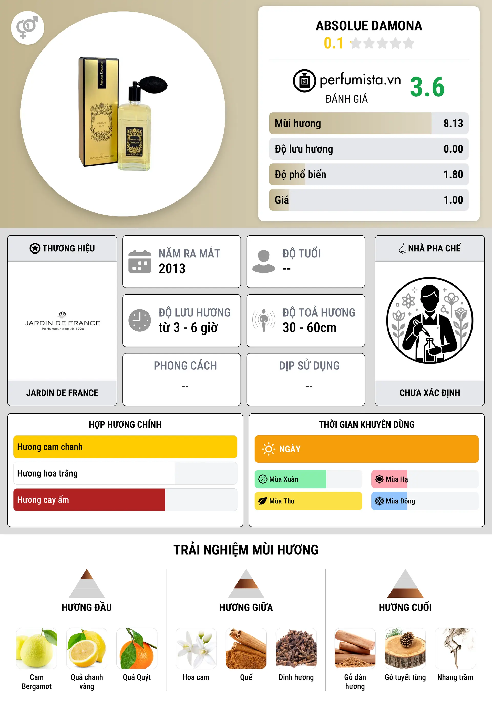 Thông tin chi tiết Absolue Damona