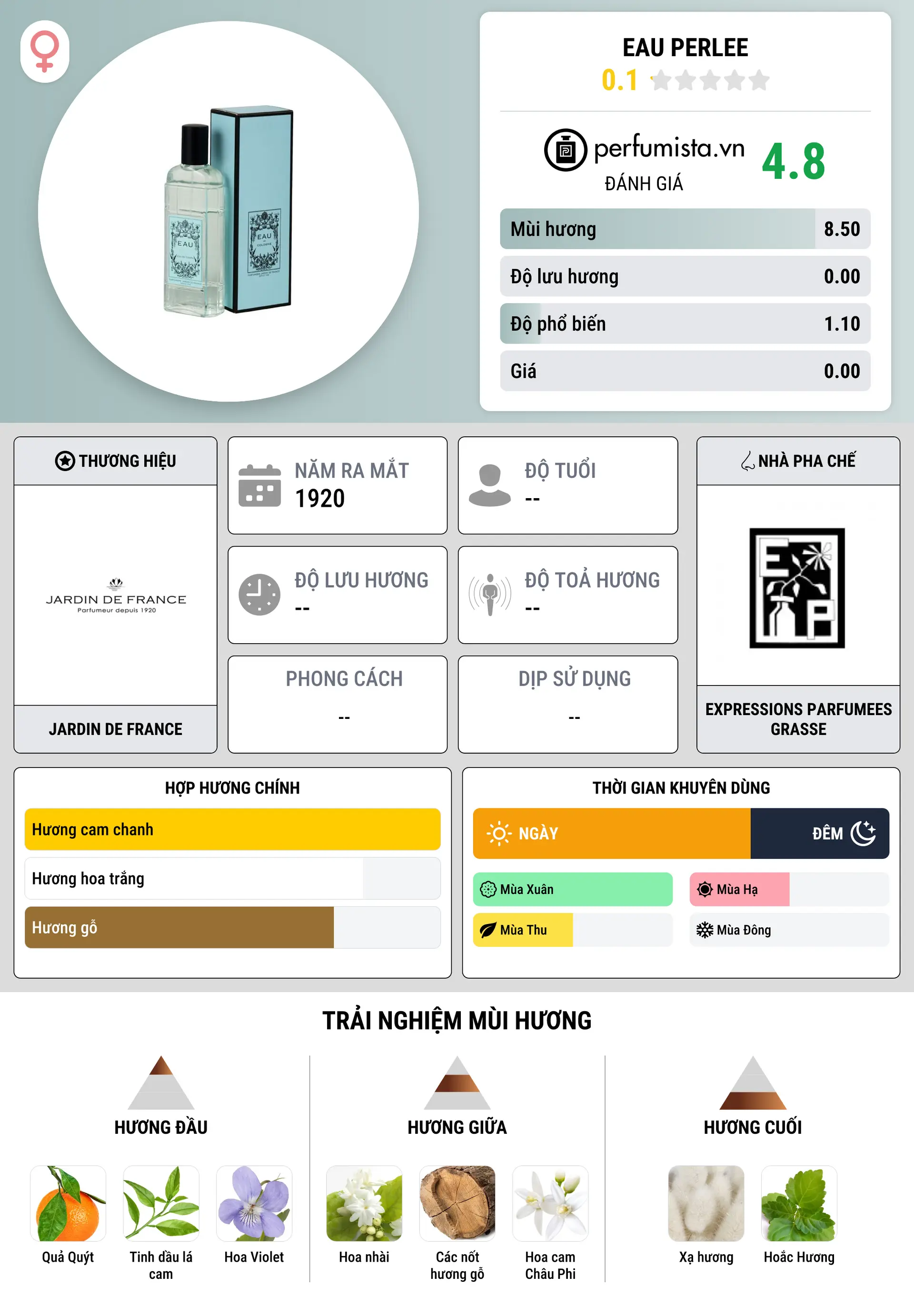 Thông tin chi tiết Eau perlee
