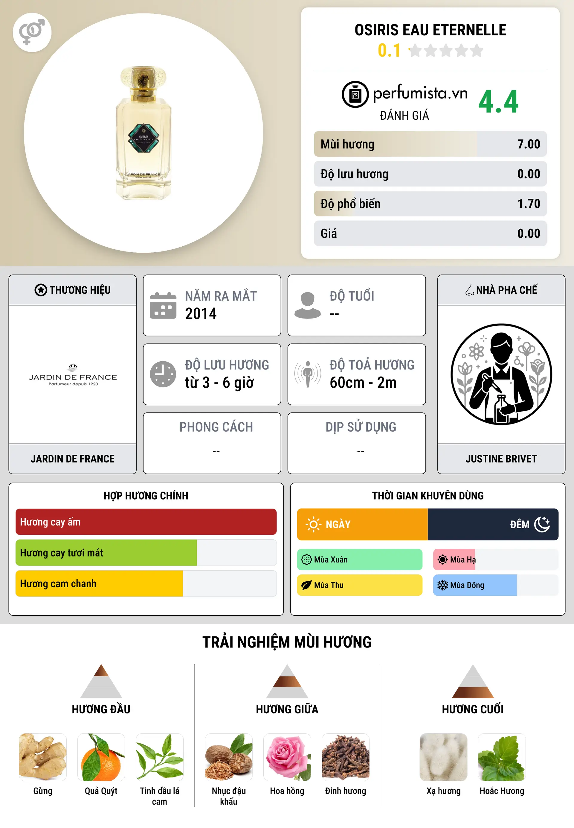 Thông tin chi tiết Osiris Eau Eternelle